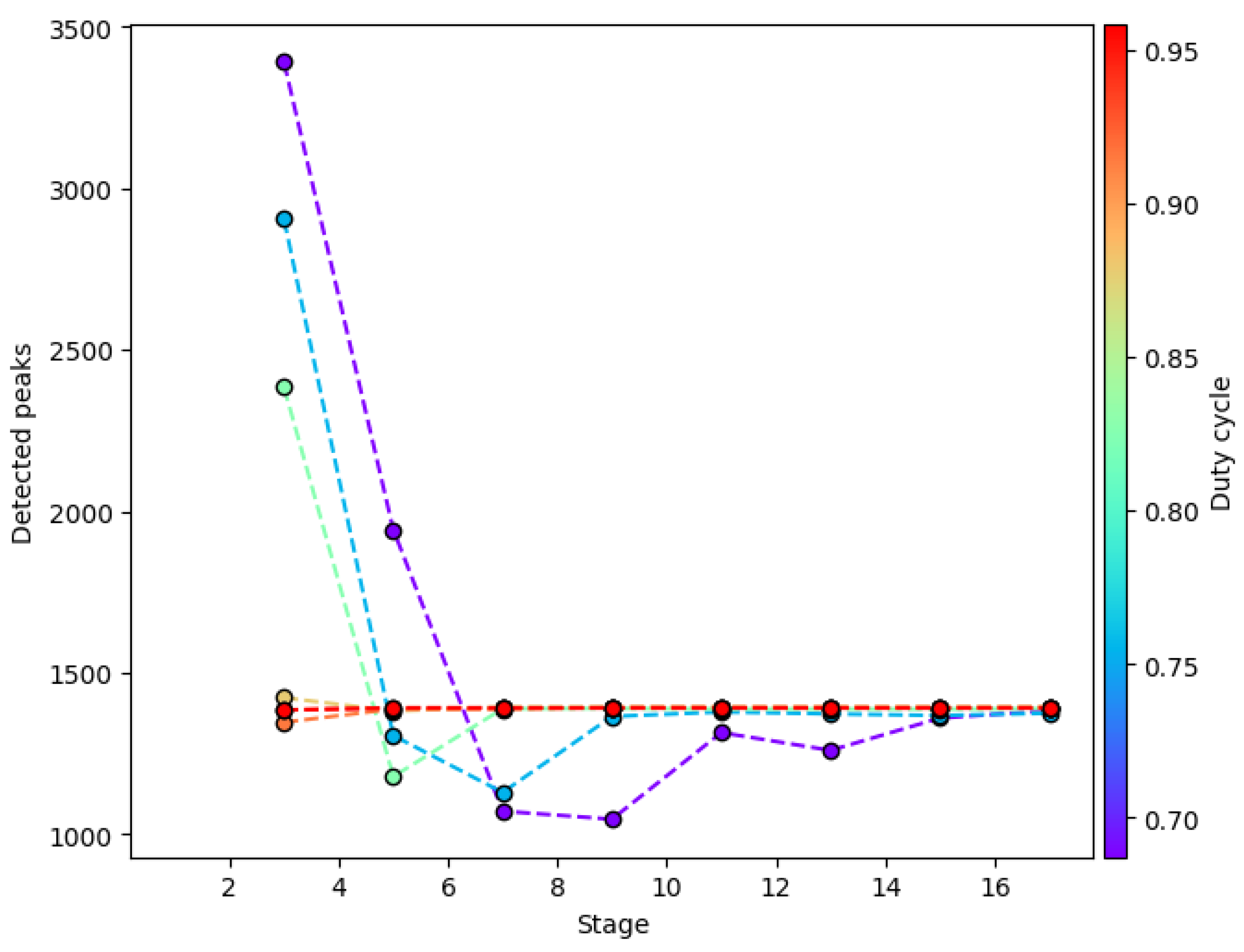 Engproc 18 00042 g001