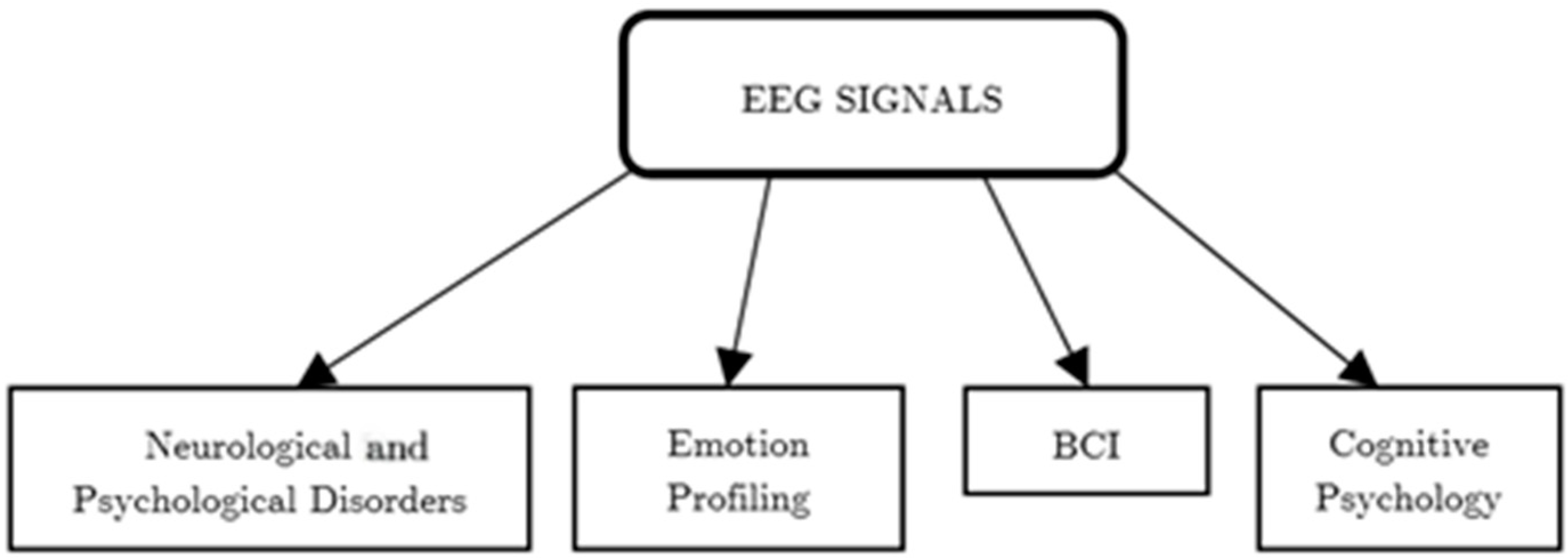 Engproc 18 00073 g001