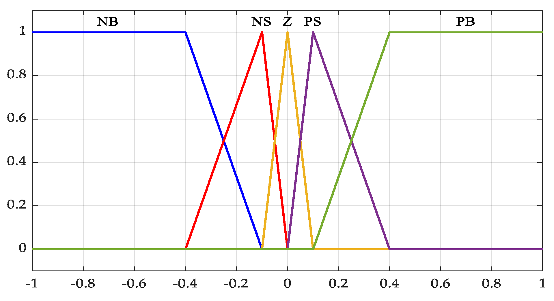 Engproc 19 00001 g003