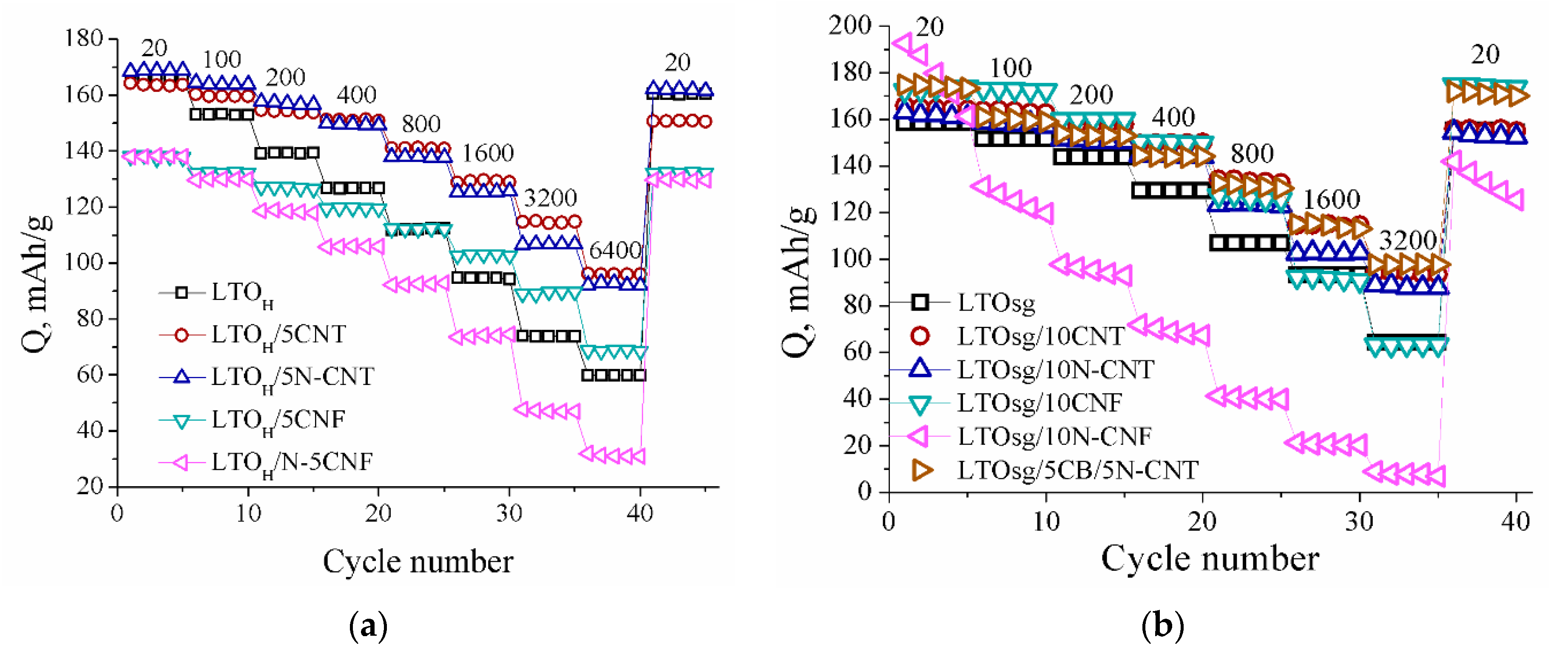 Engproc 19 00003 g003