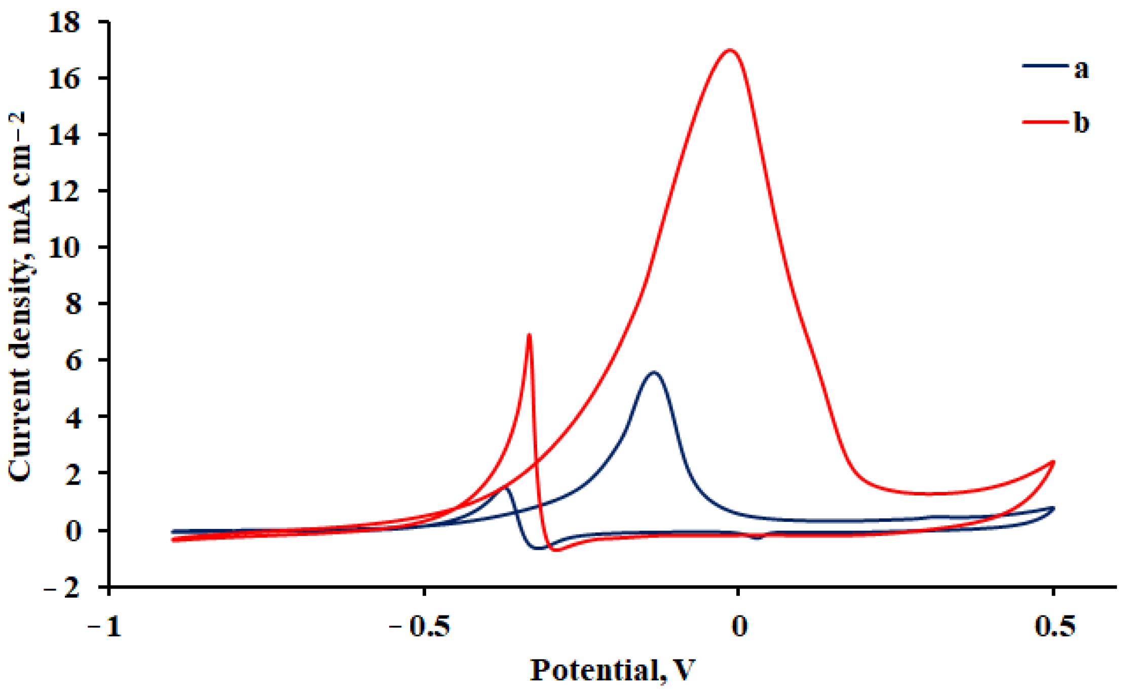 Engproc 19 00018 g002