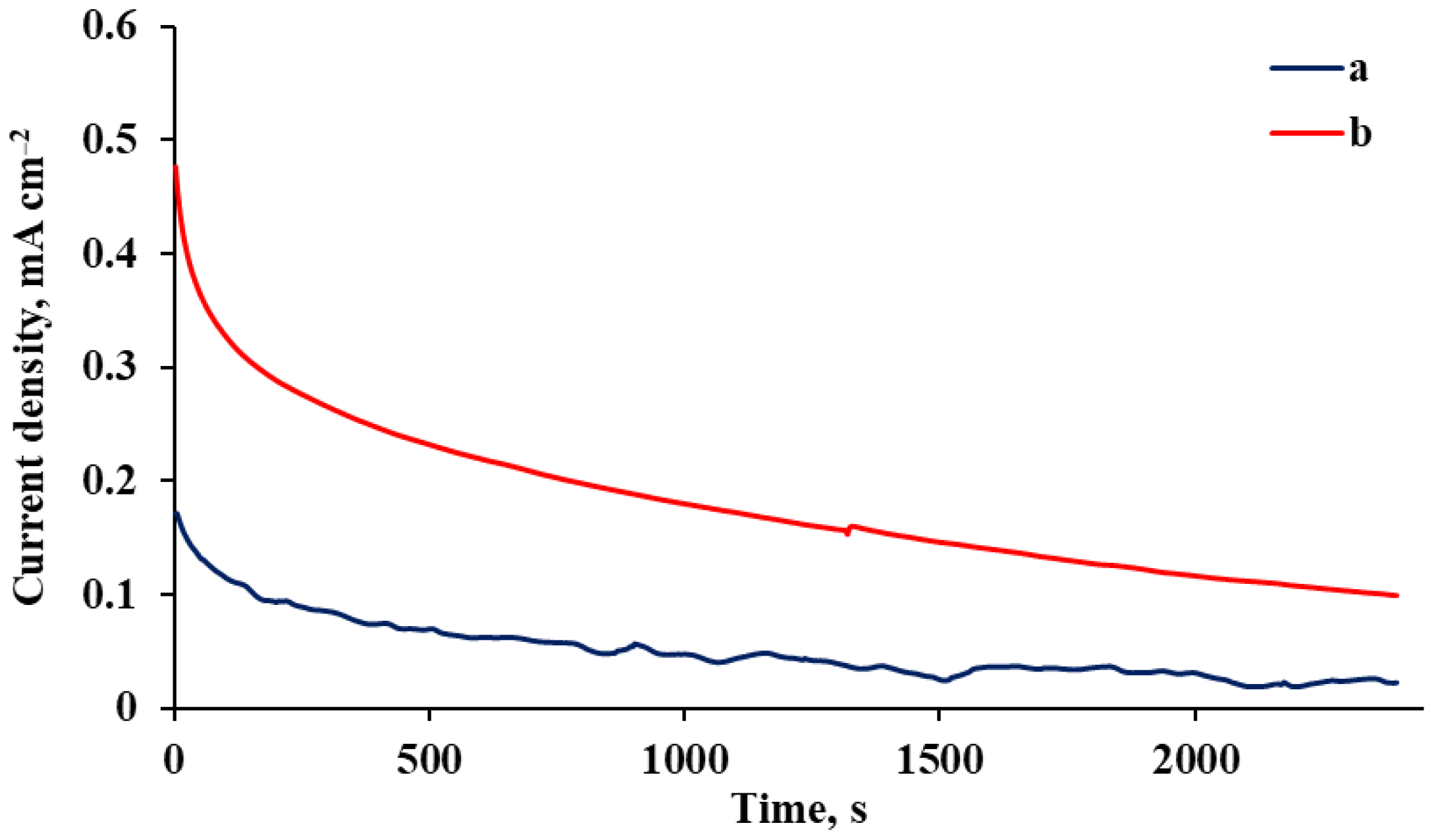 Engproc 19 00018 g003