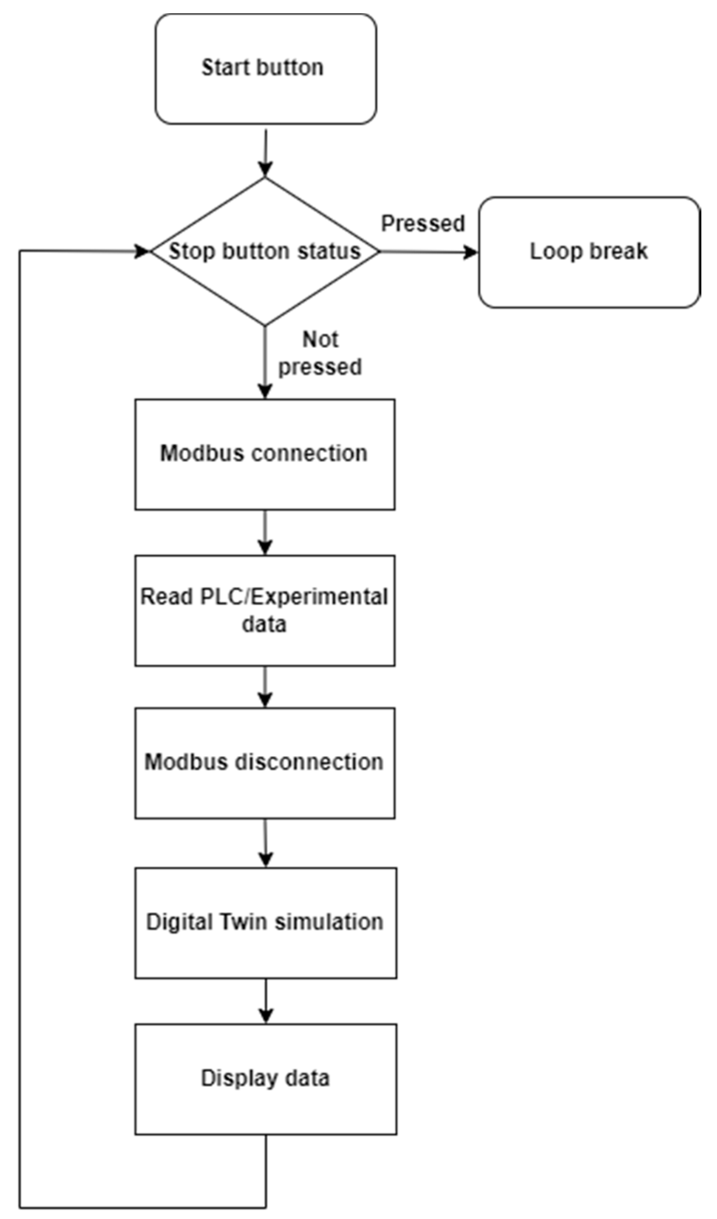 Engproc 19 00021 g003