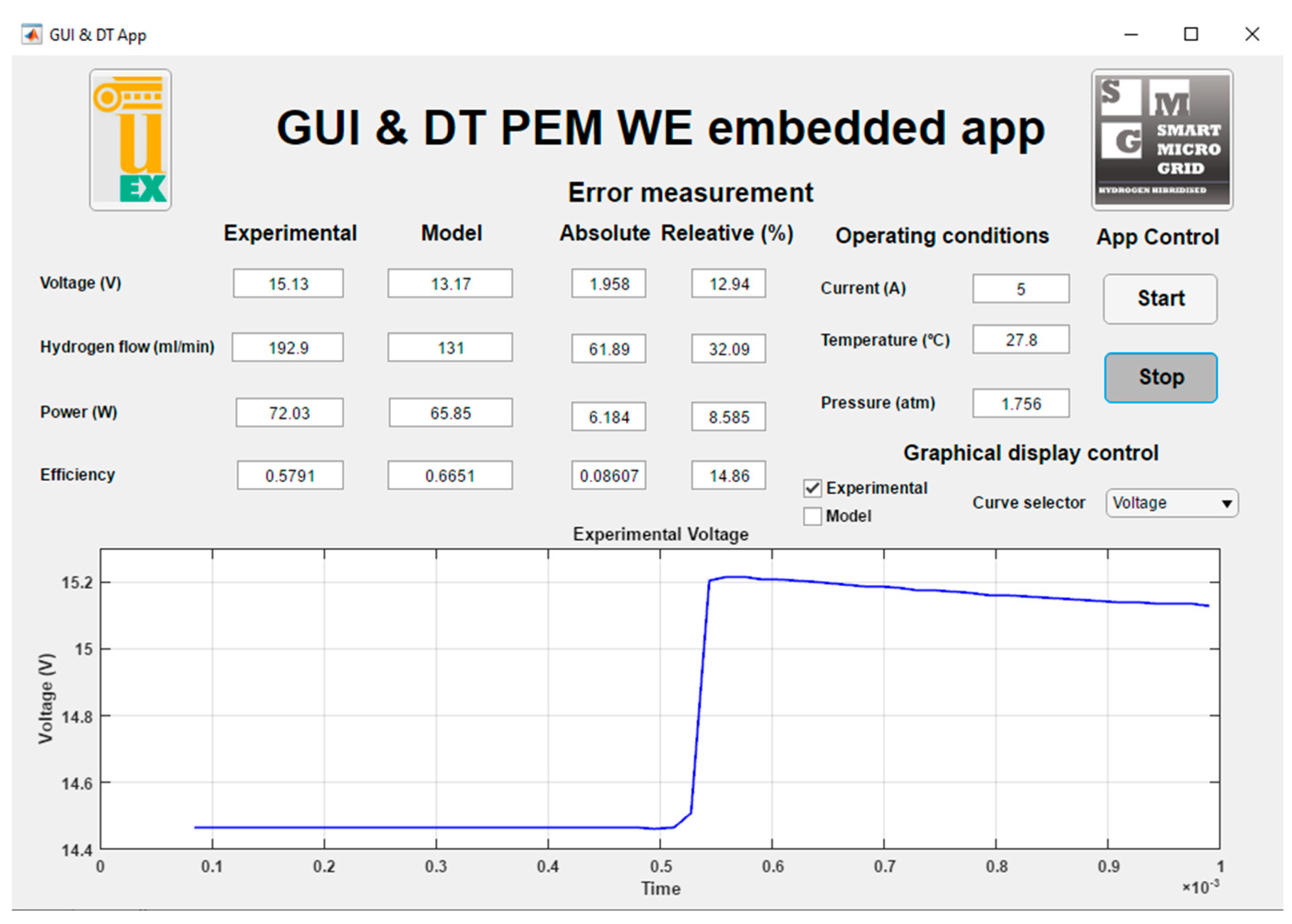 Engproc 19 00021 g005