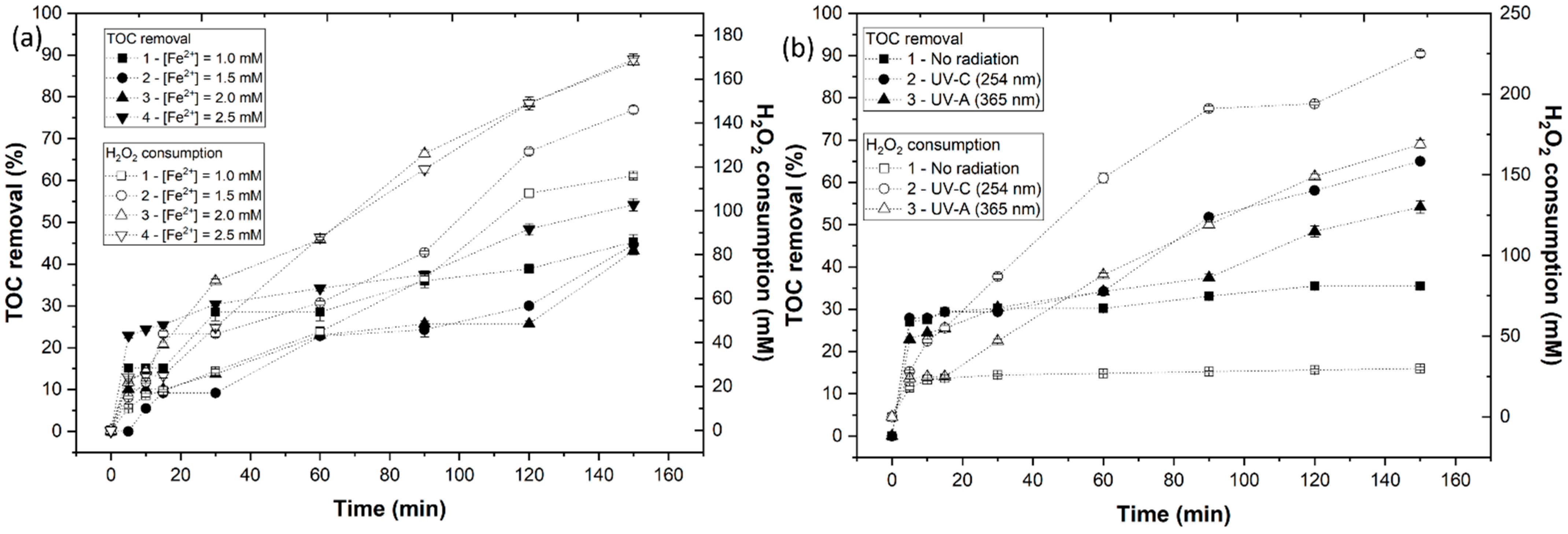 Engproc 19 00022 g002