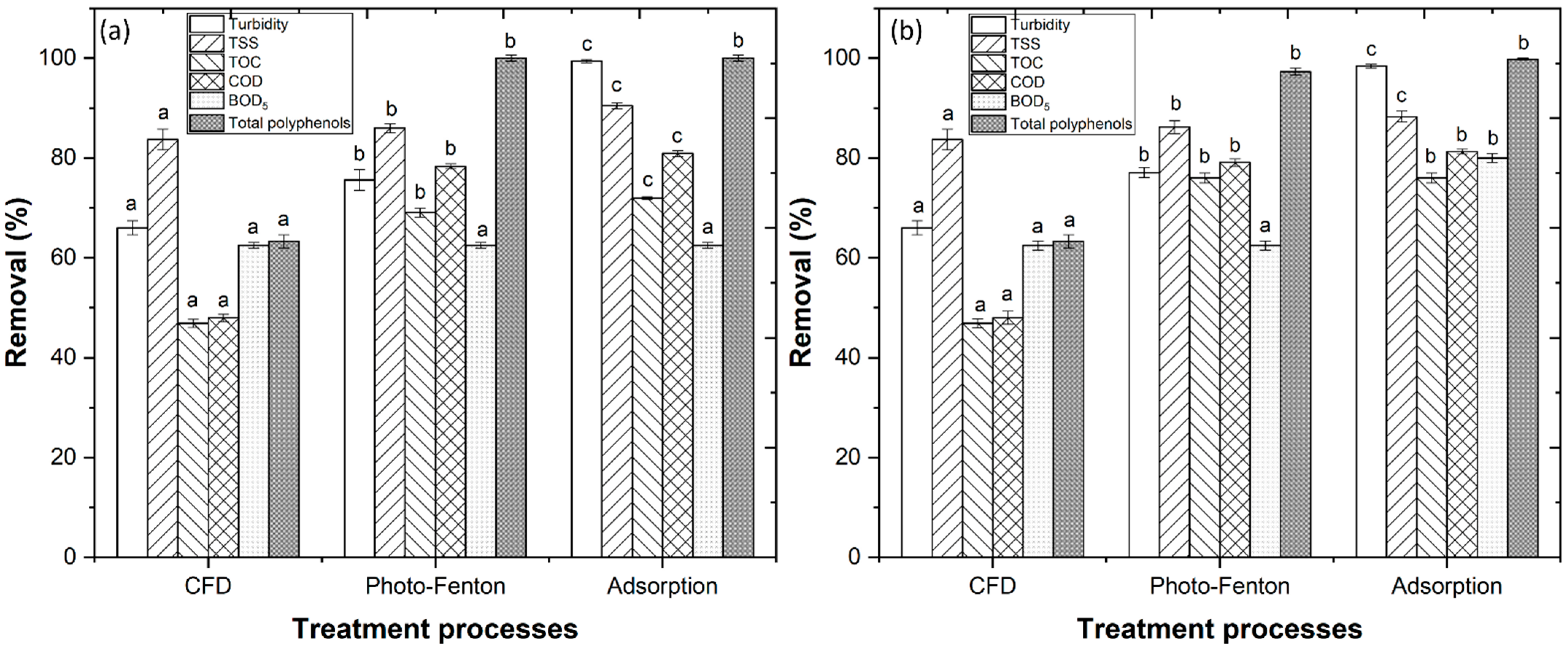 Engproc 19 00022 g003