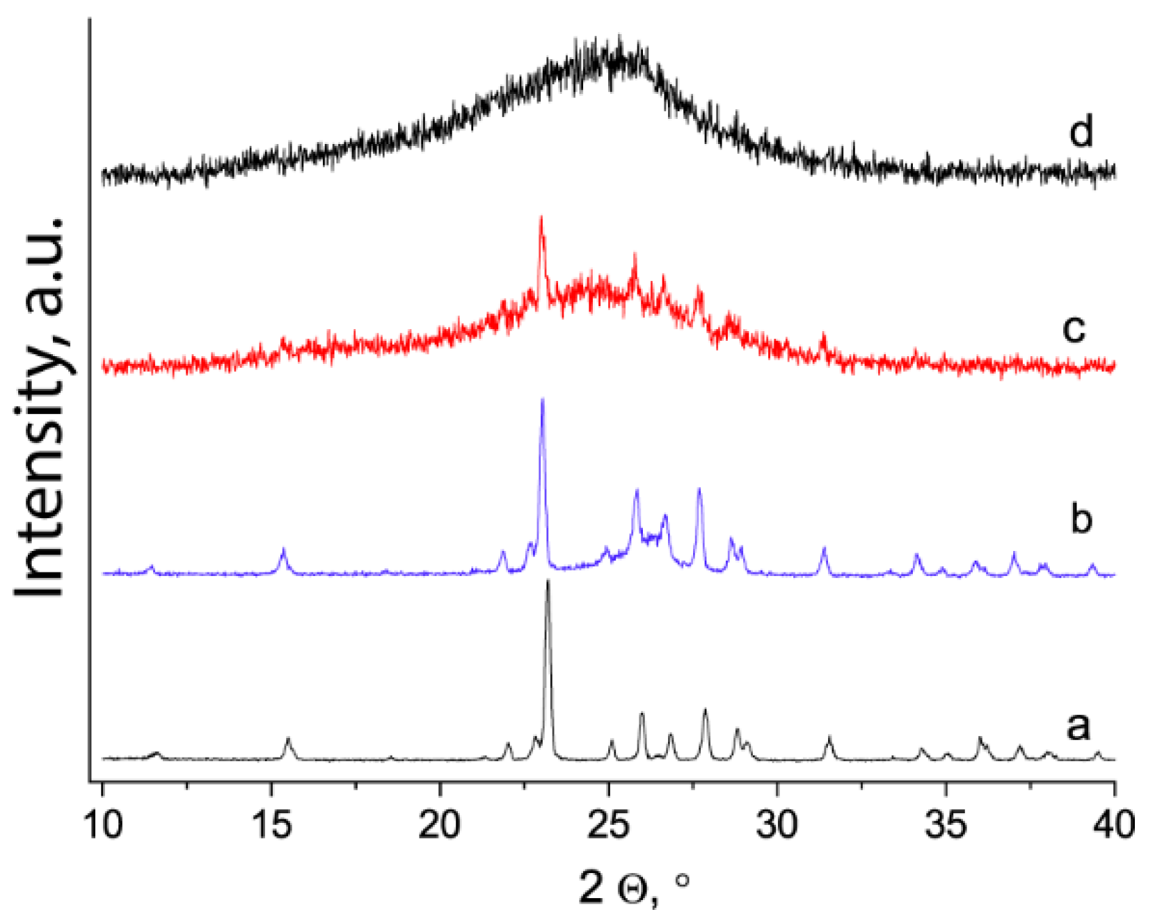 Engproc 19 00028 g001