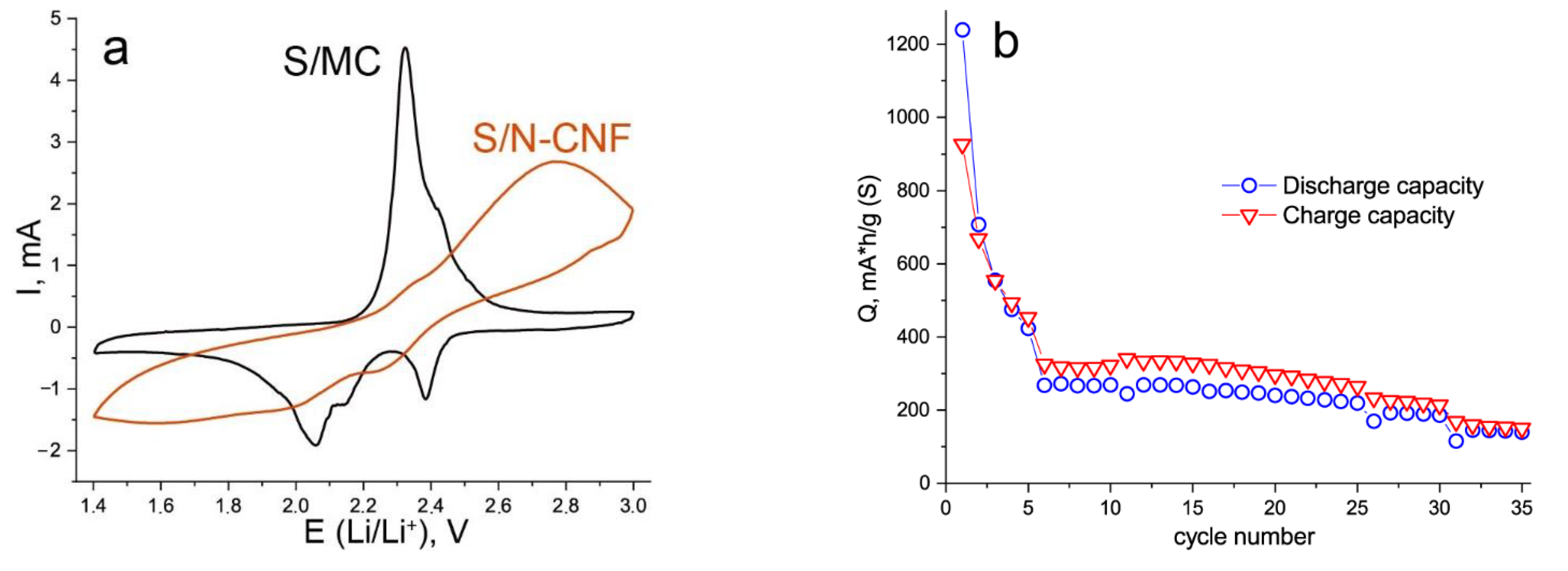 Engproc 19 00028 g003