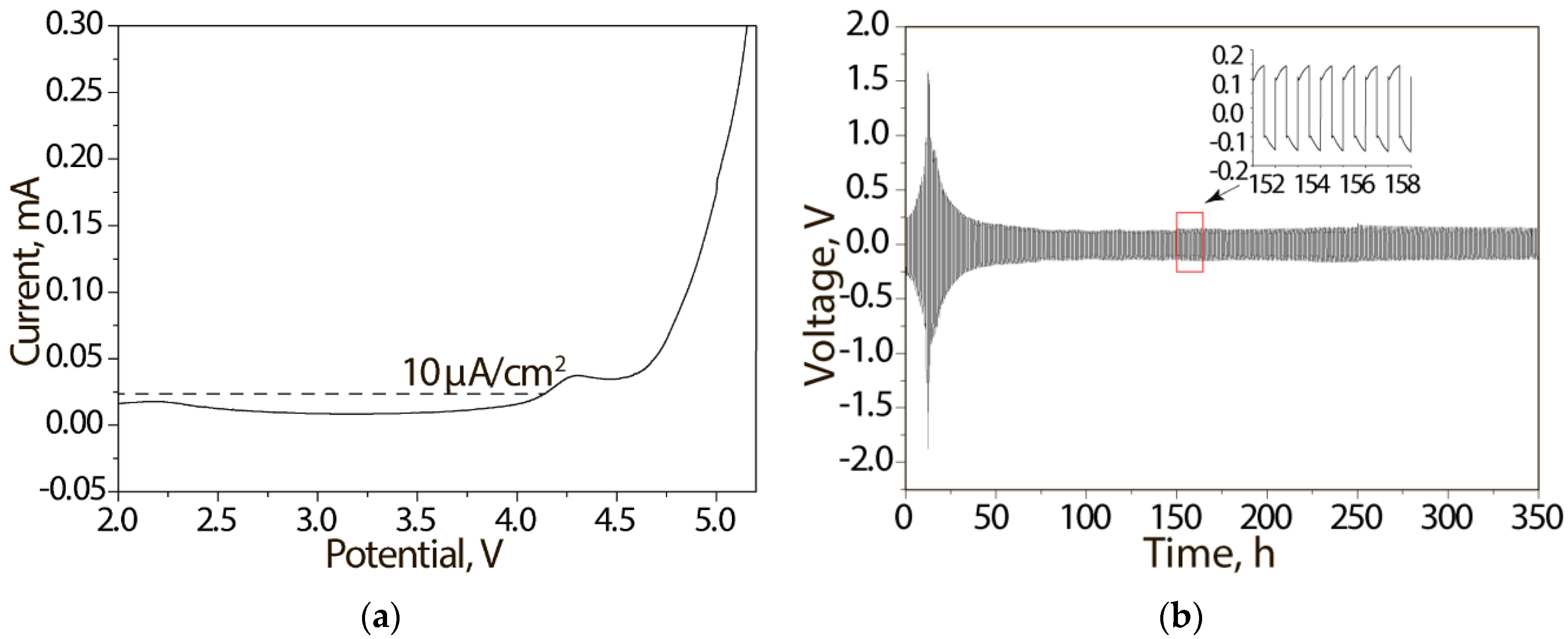 Engproc 19 00029 g002