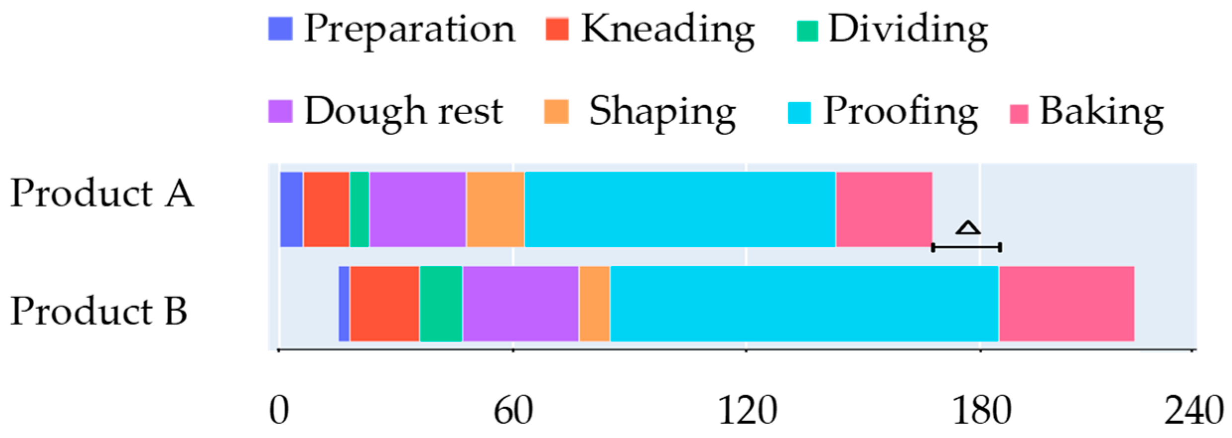Engproc 19 00031 g001