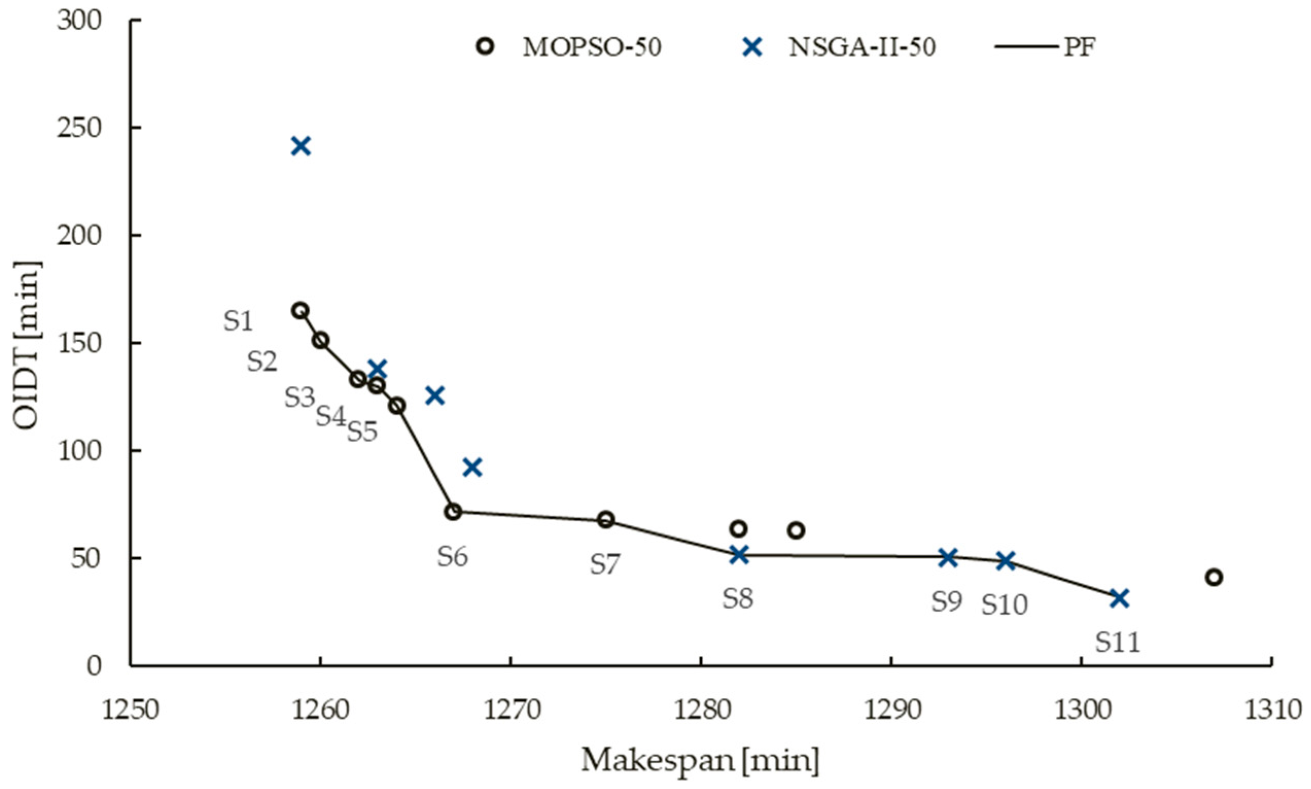 Engproc 19 00031 g003