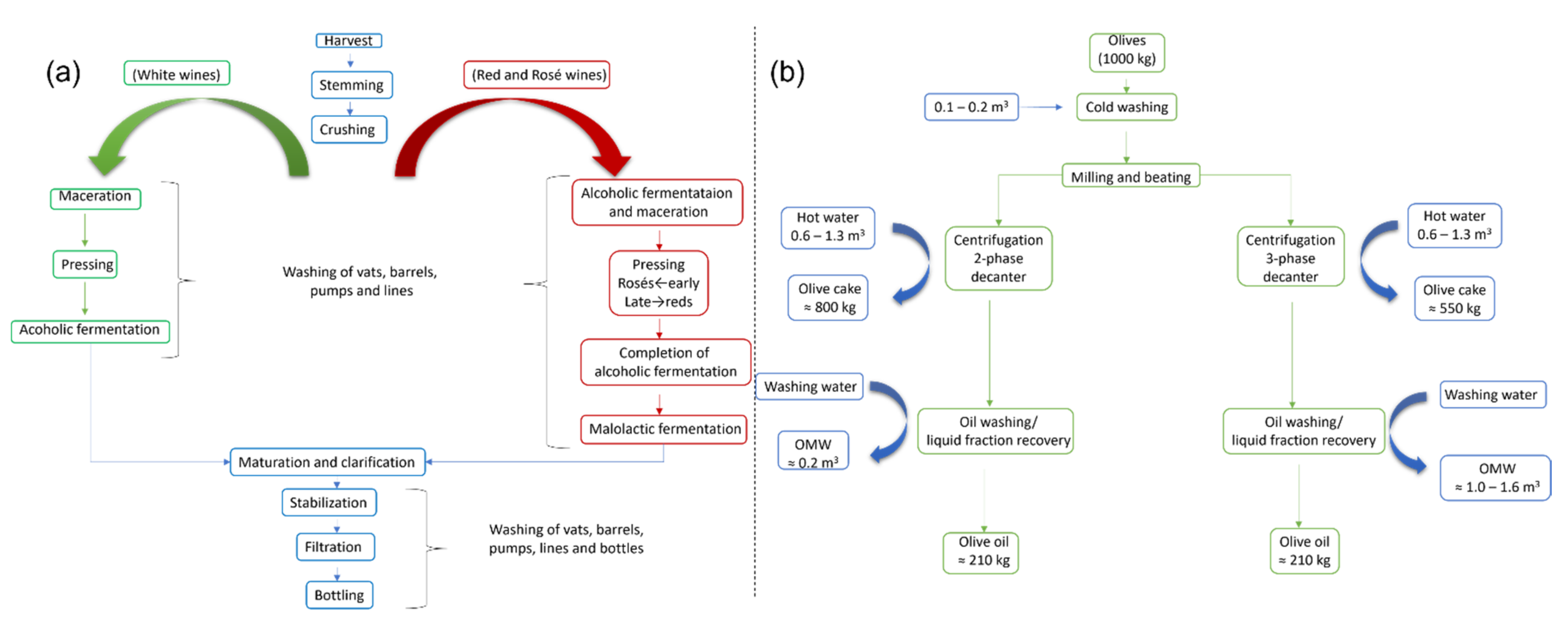 Engproc 19 00033 g001