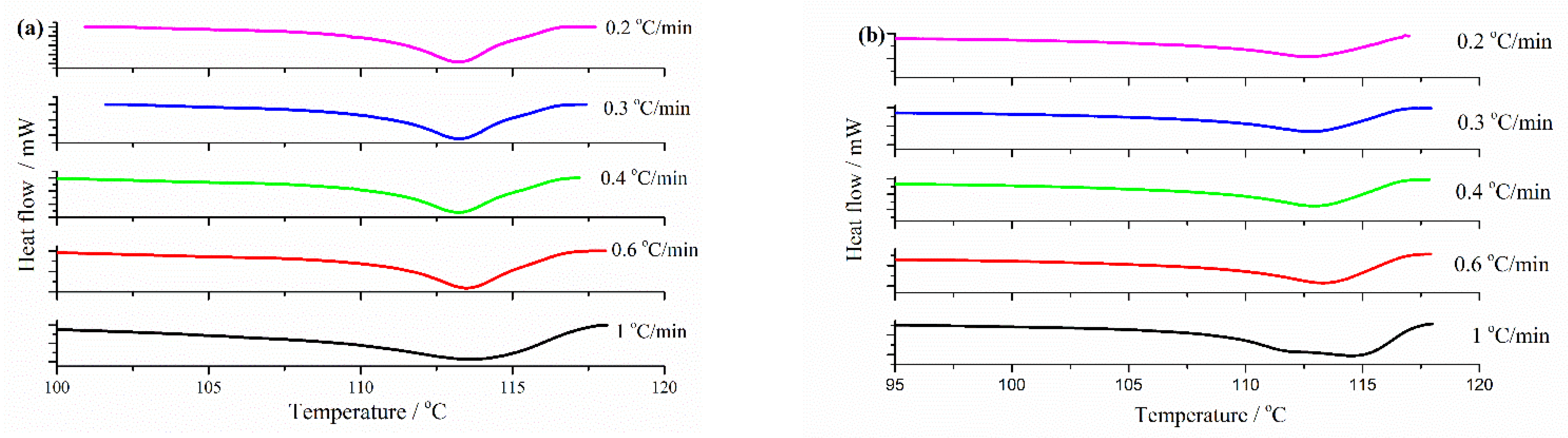 Engproc 19 00034 g001