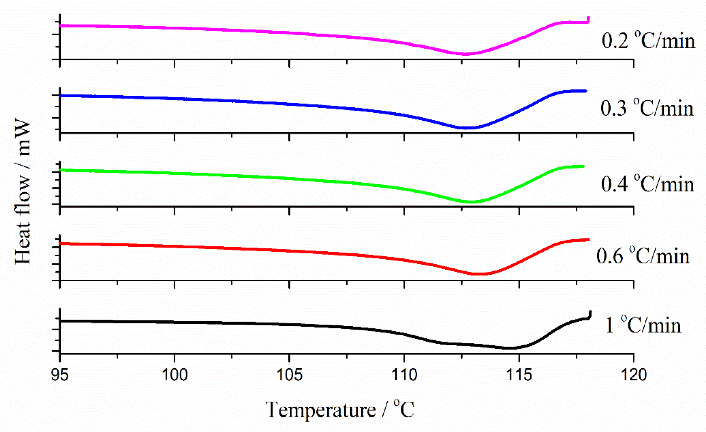 Engproc 19 00034 g002