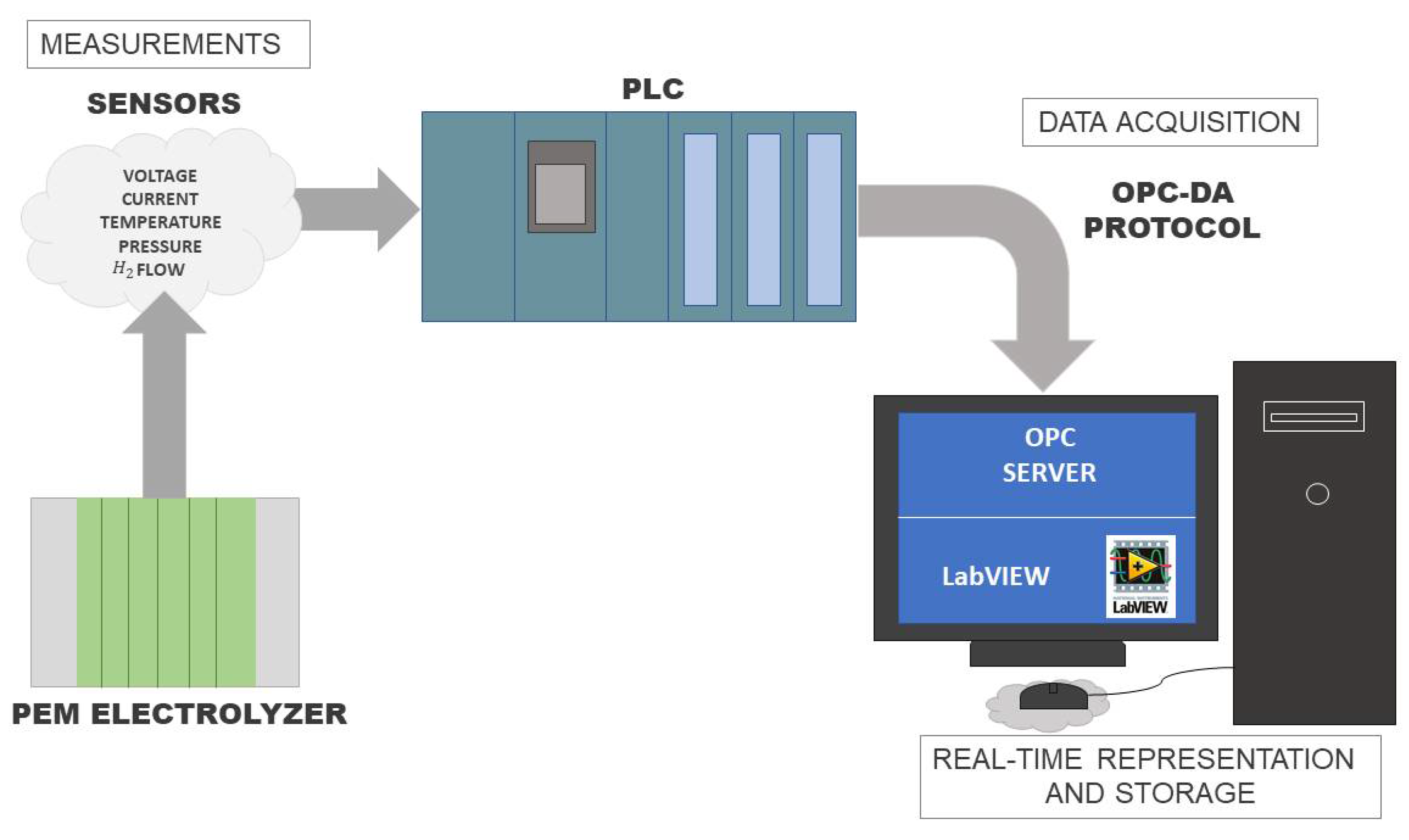 Engproc 19 00036 g002