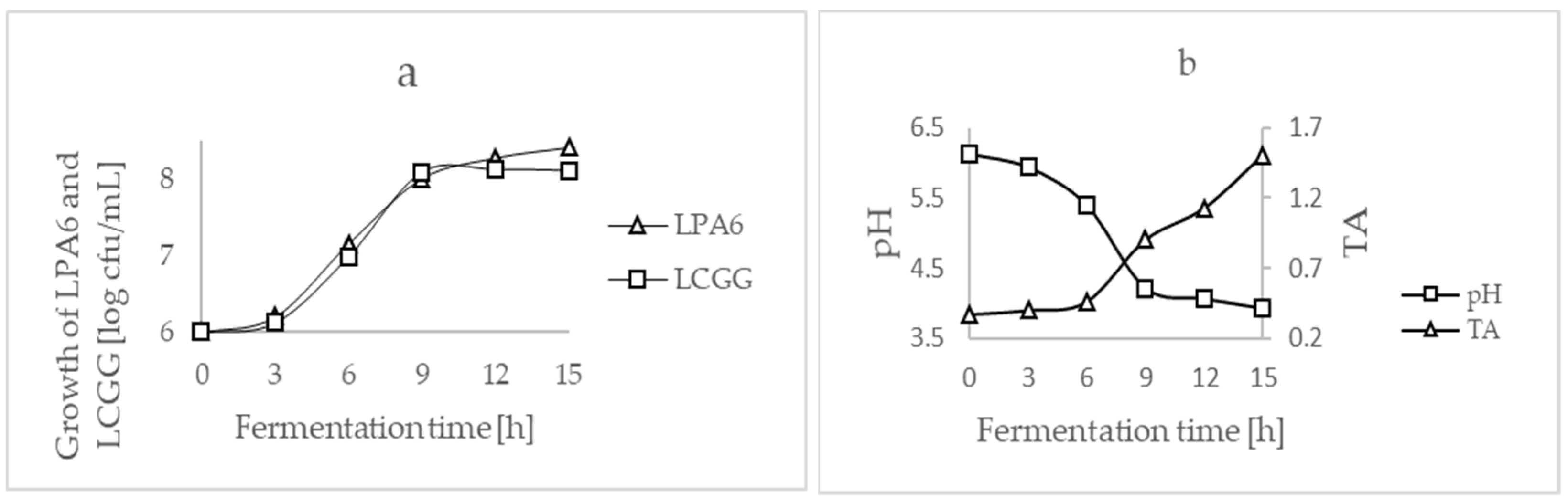 Engproc 19 00037 g001