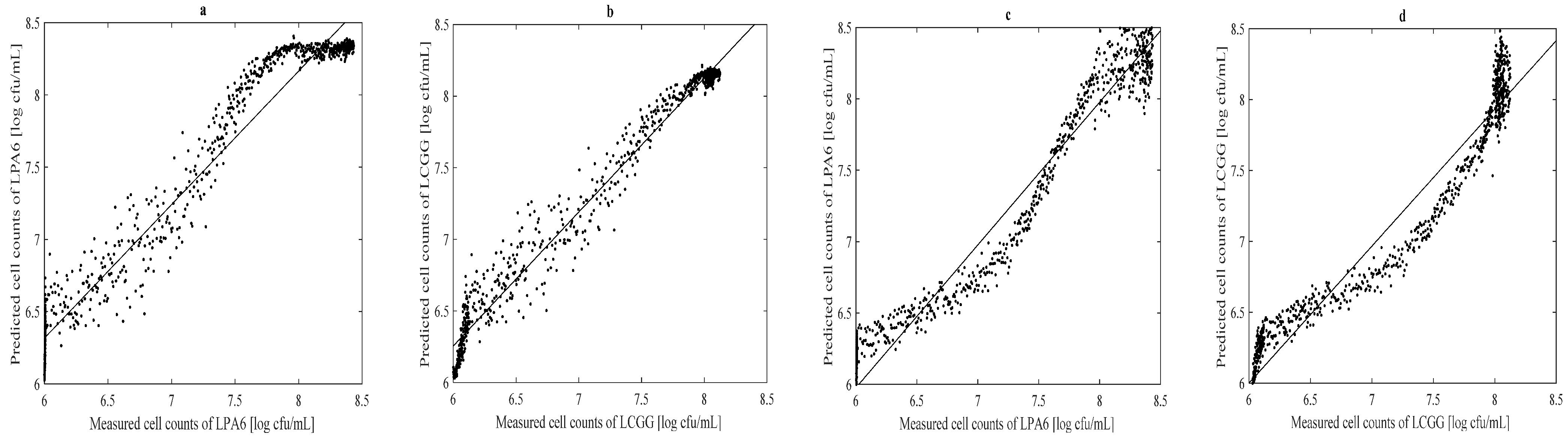 Engproc 19 00037 g002