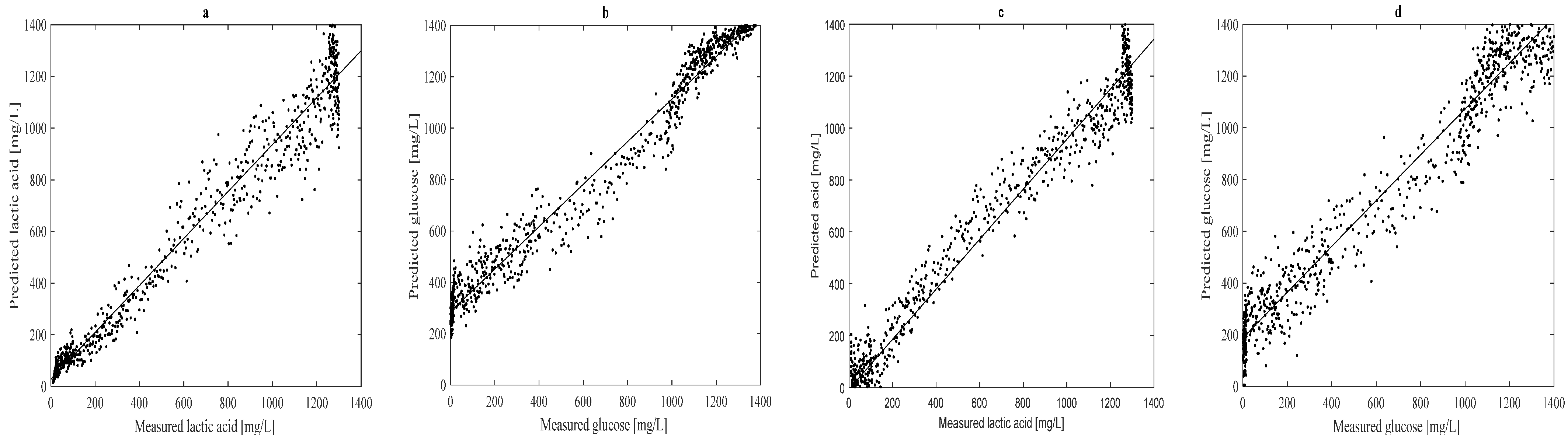 Engproc 19 00037 g003
