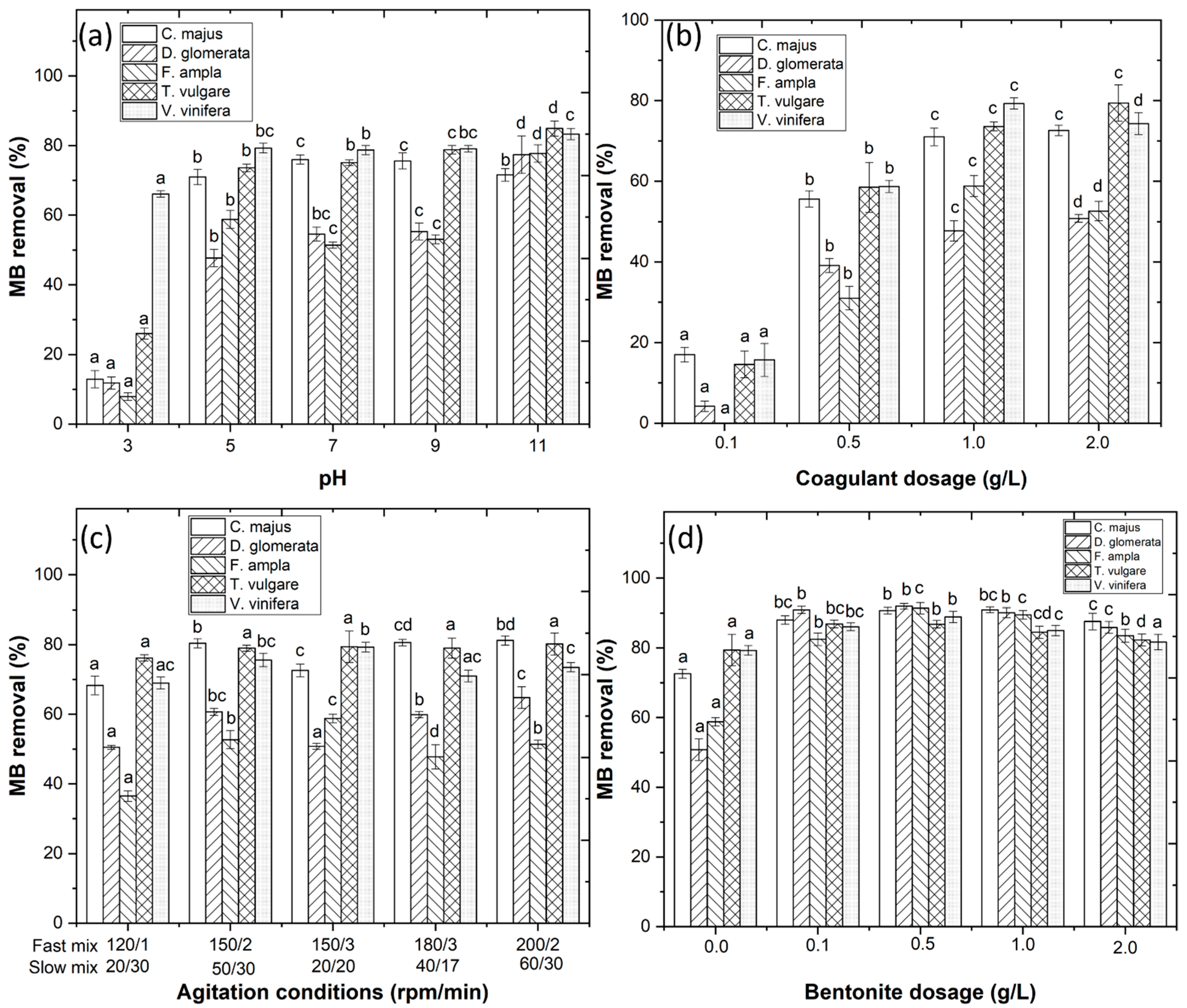Engproc 19 00038 g003