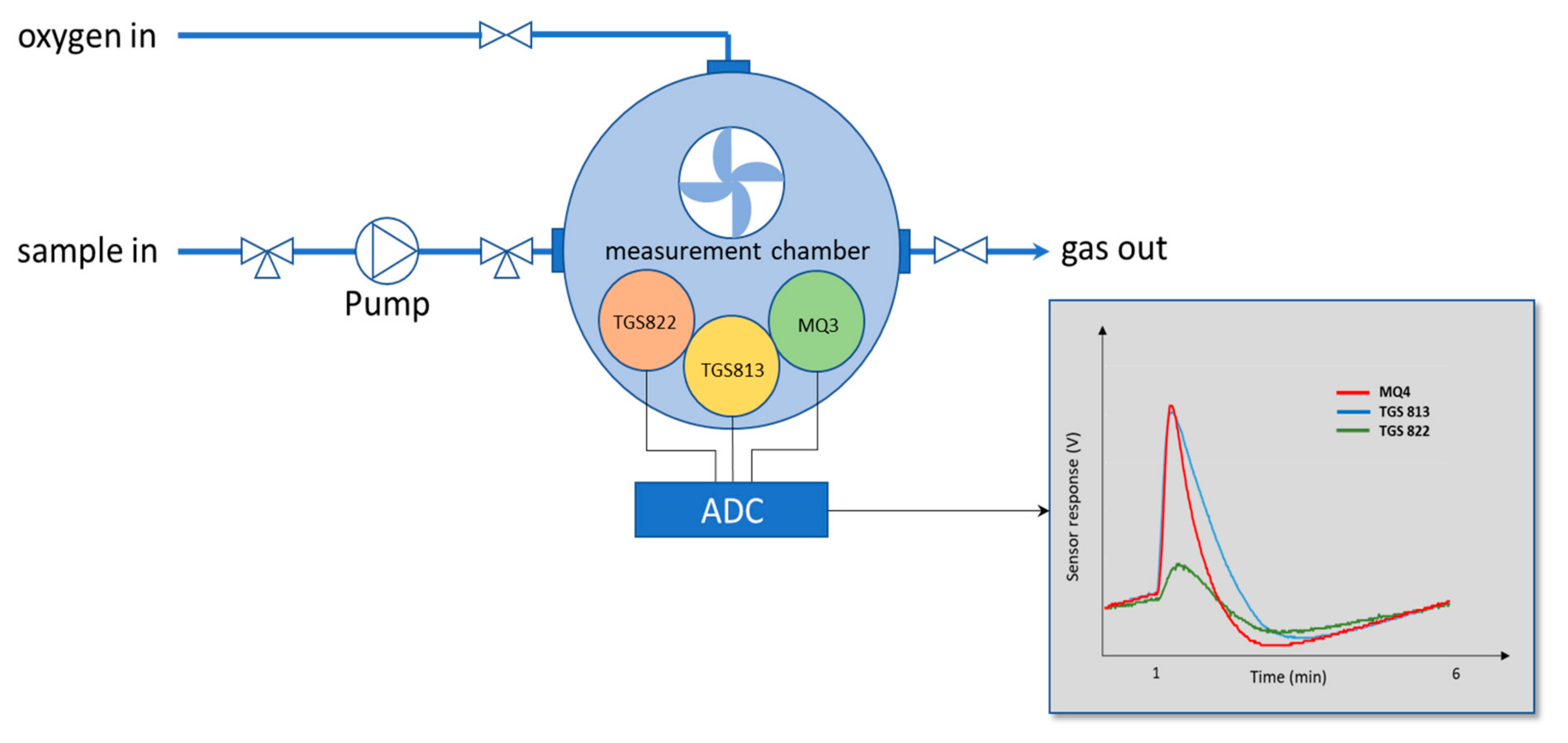 Engproc 19 00040 g001