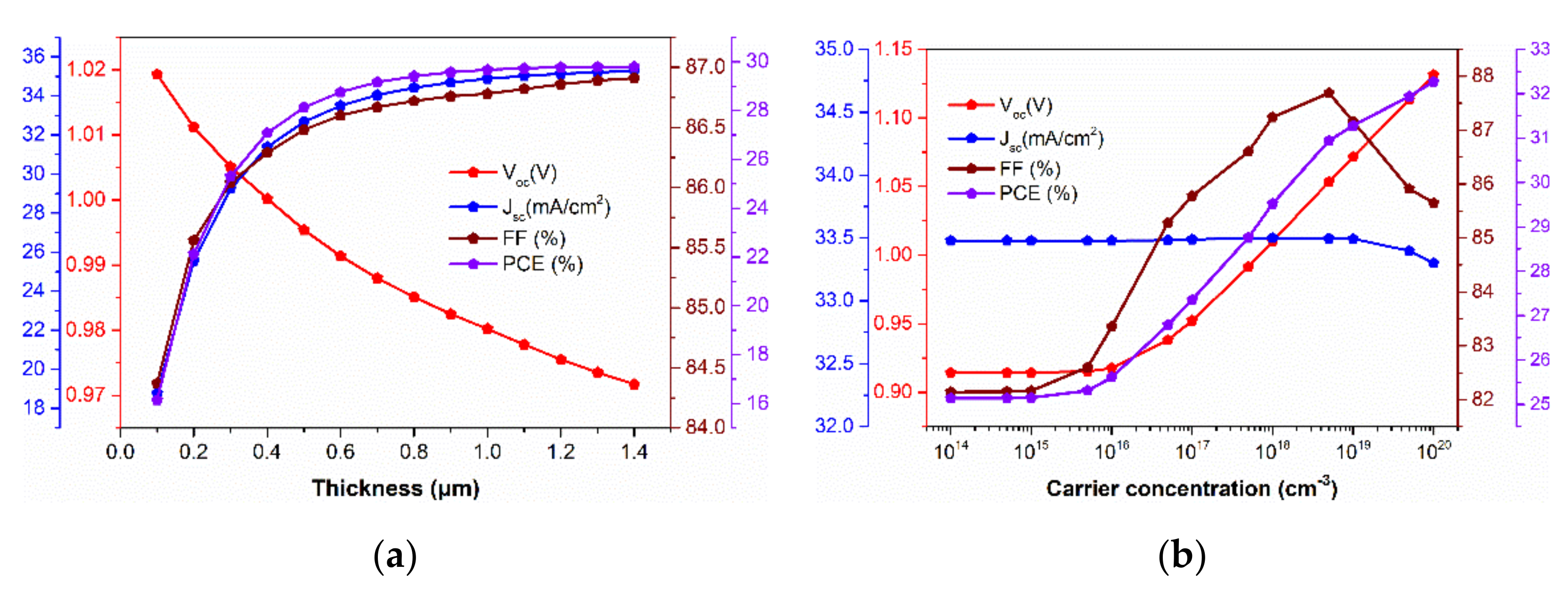 Engproc 19 00041 g003