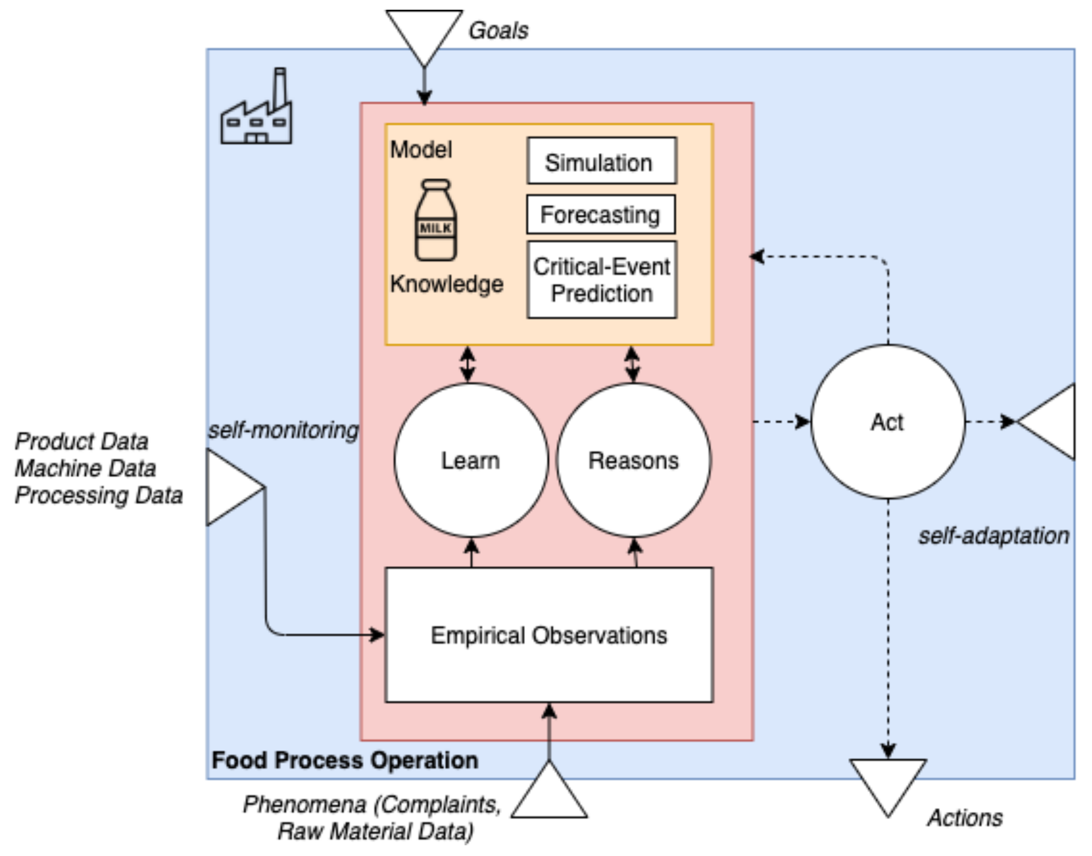 Engproc 19 00042 g002