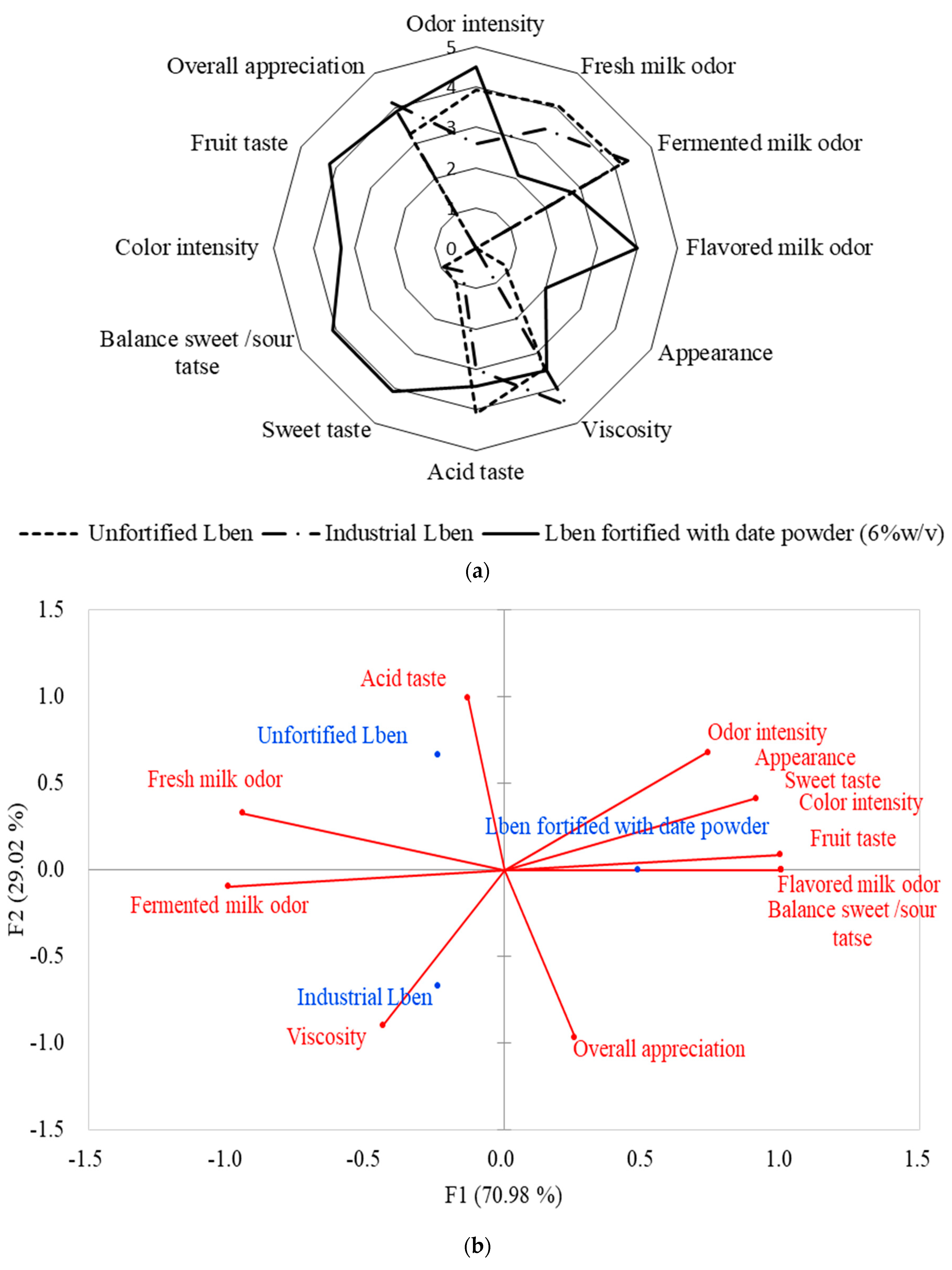 Engproc 19 00043 g002