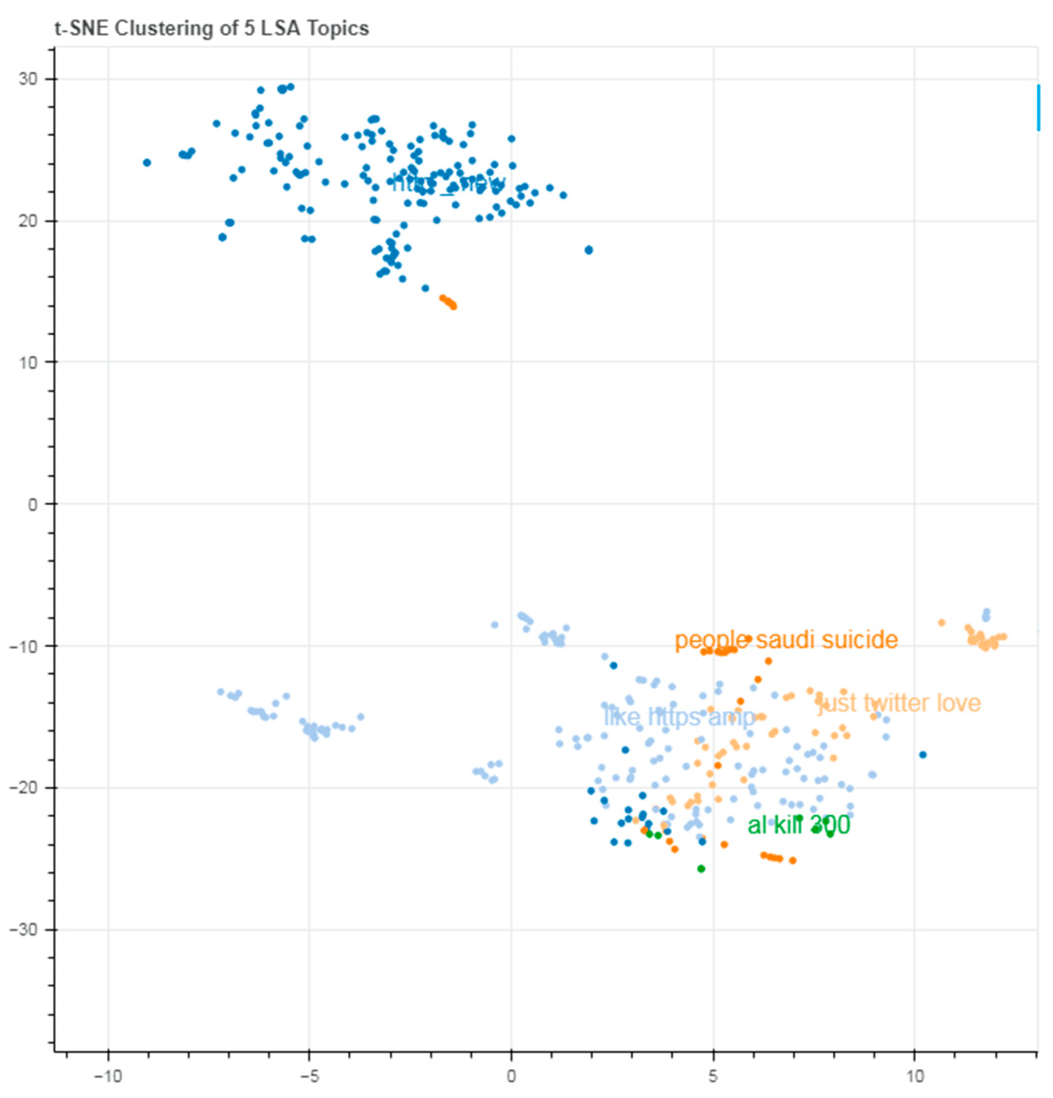 Engproc 20 00002 g001