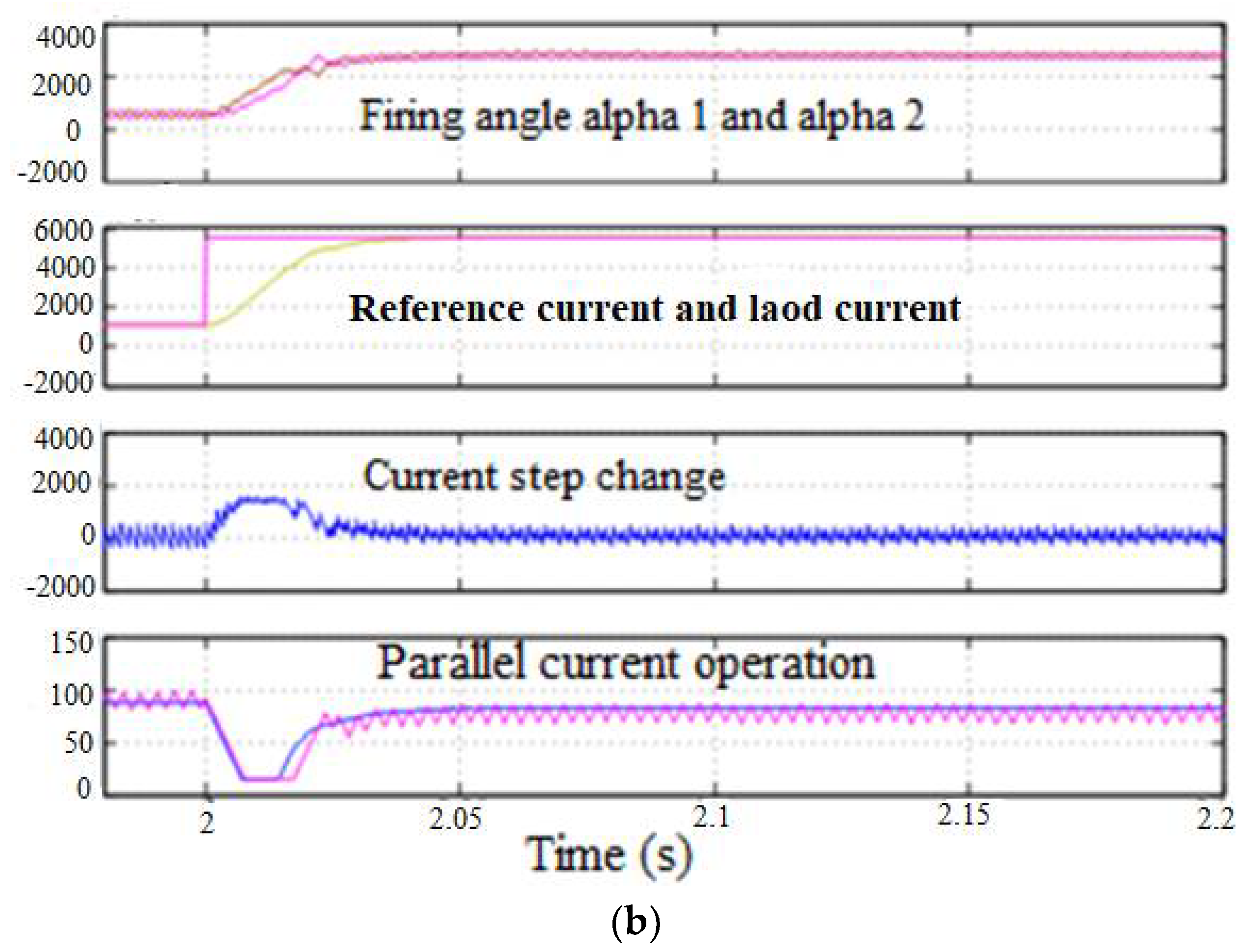Engproc 20 00007 g005b