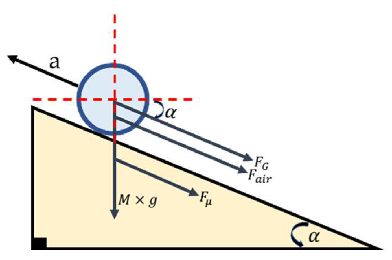 Engproc 20 00008 g001
