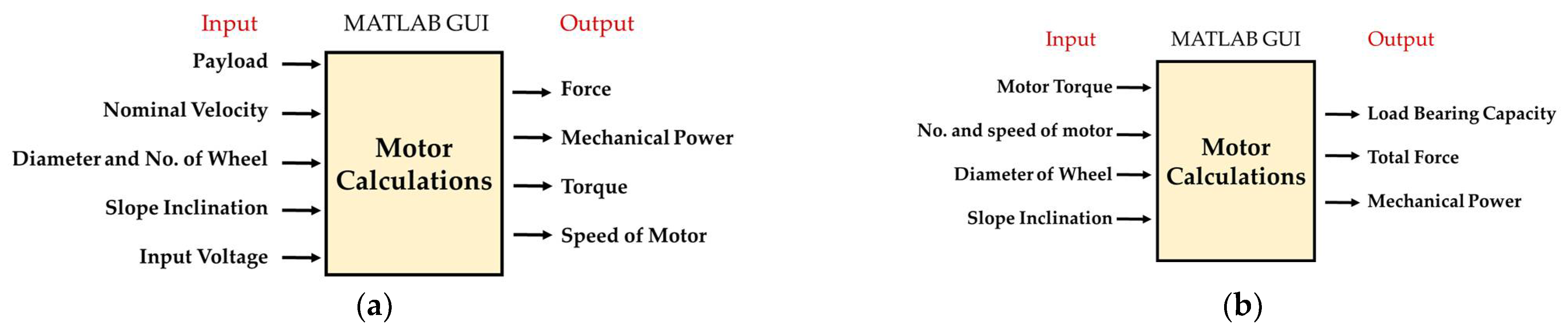 Engproc 20 00008 g002