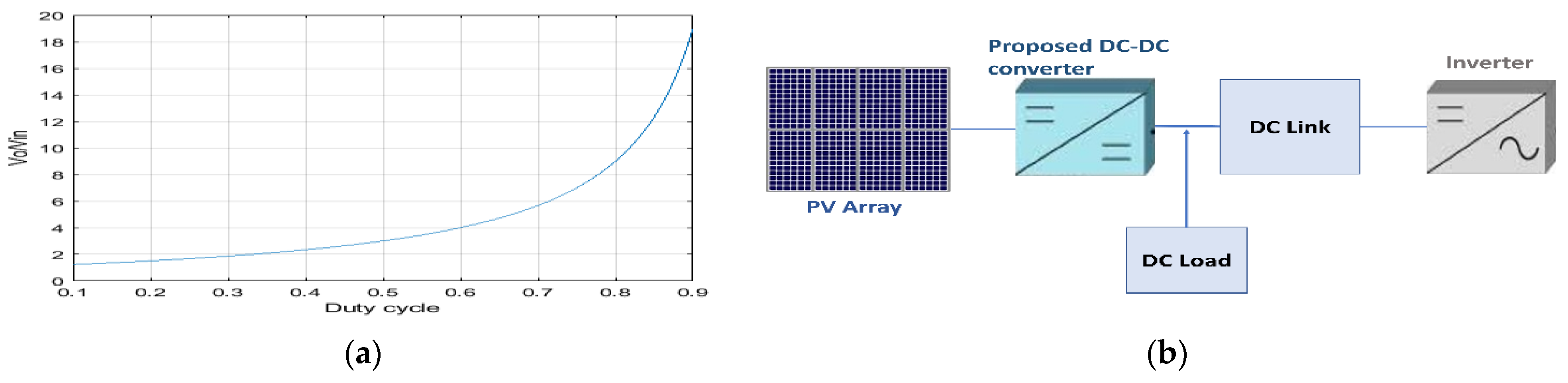 Engproc 20 00010 g002