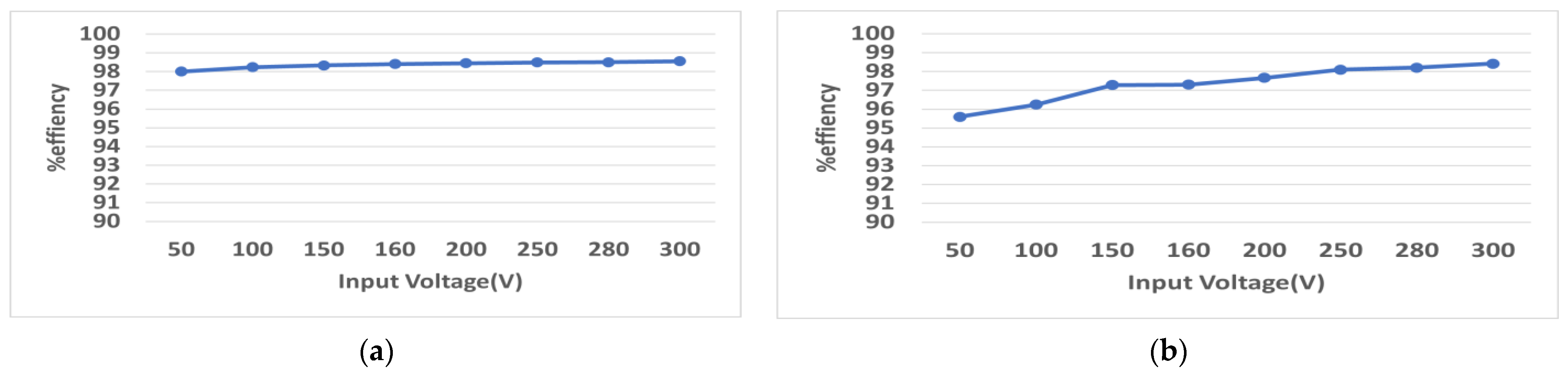 Engproc 20 00010 g005