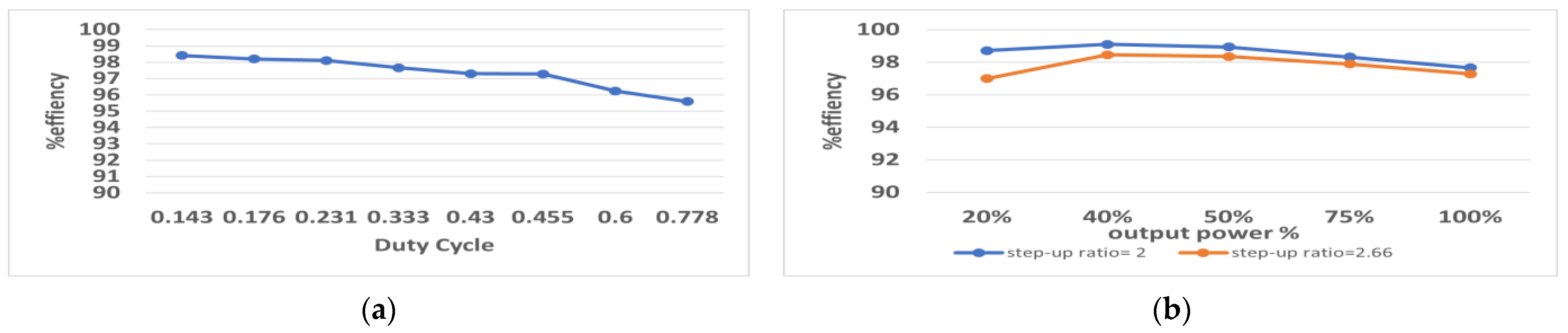 Engproc 20 00010 g006