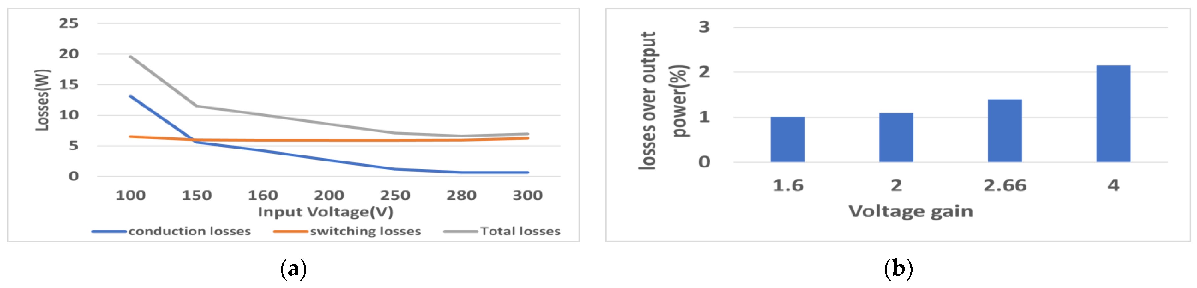 Engproc 20 00010 g007