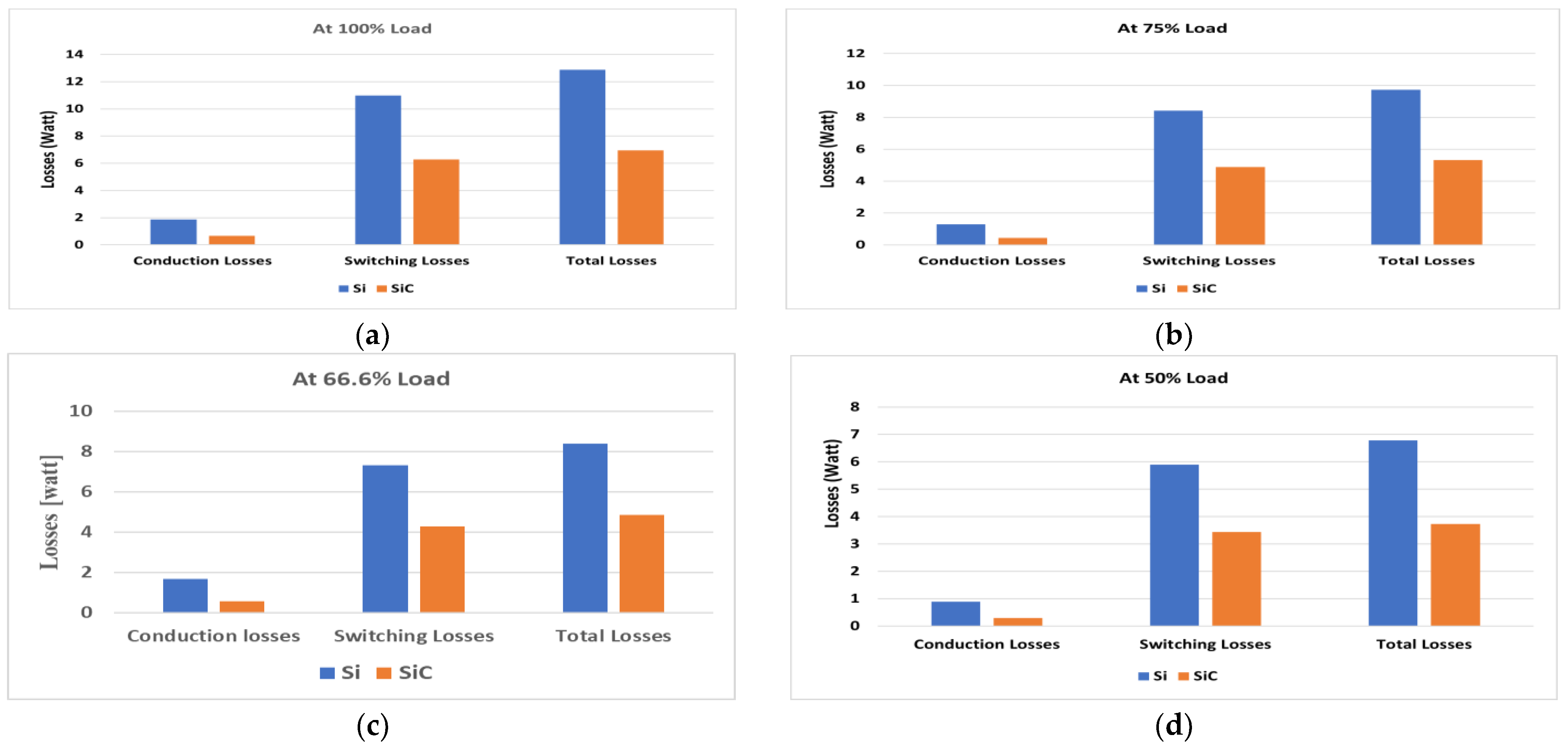 Engproc 20 00011 g005