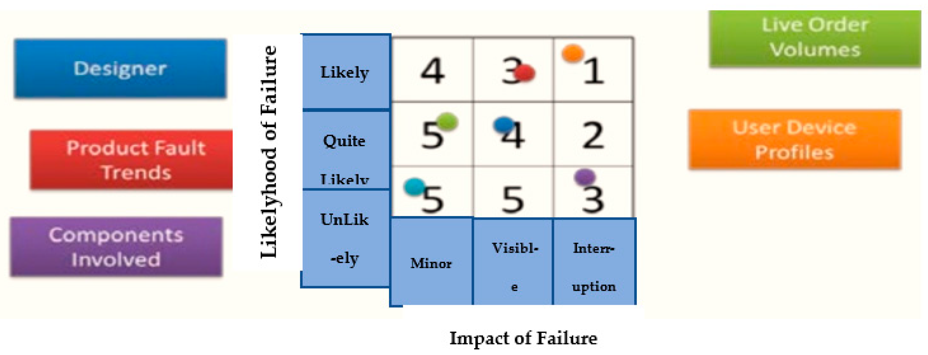 Engproc 20 00012 g001