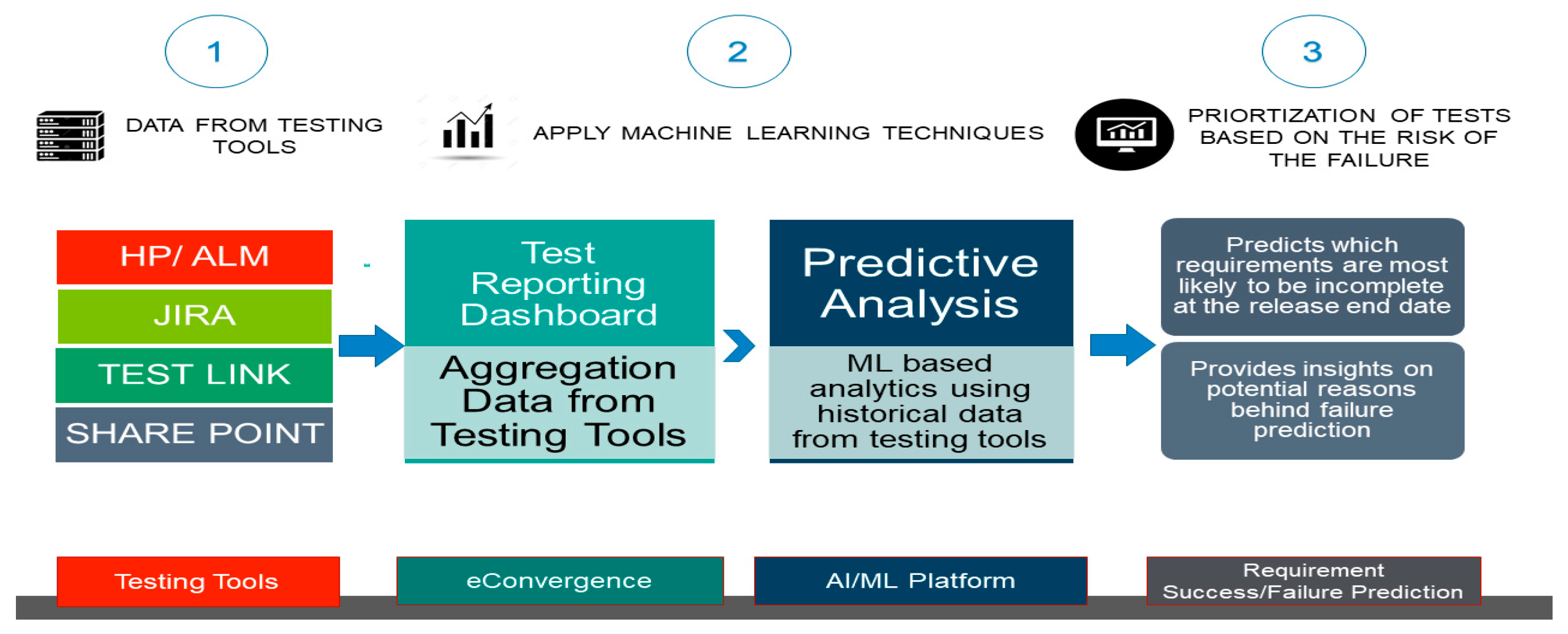 Engproc 20 00012 g002