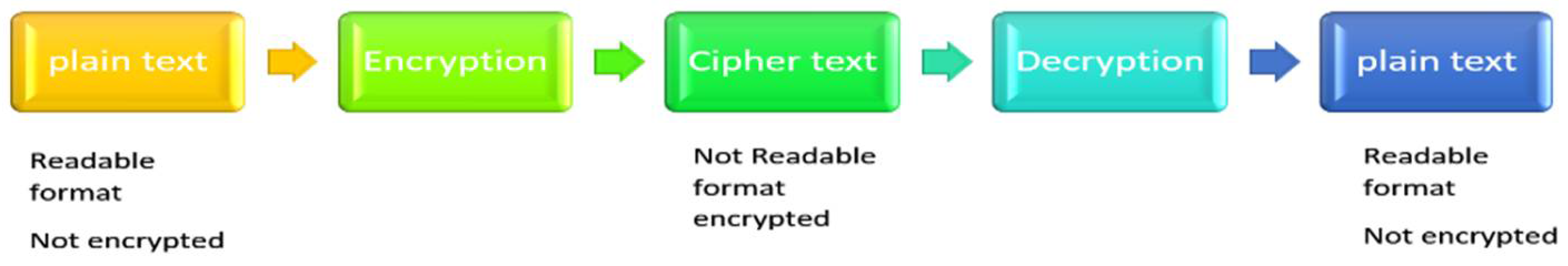 Engproc 20 00014 g001 Engproc 20 00014 g001