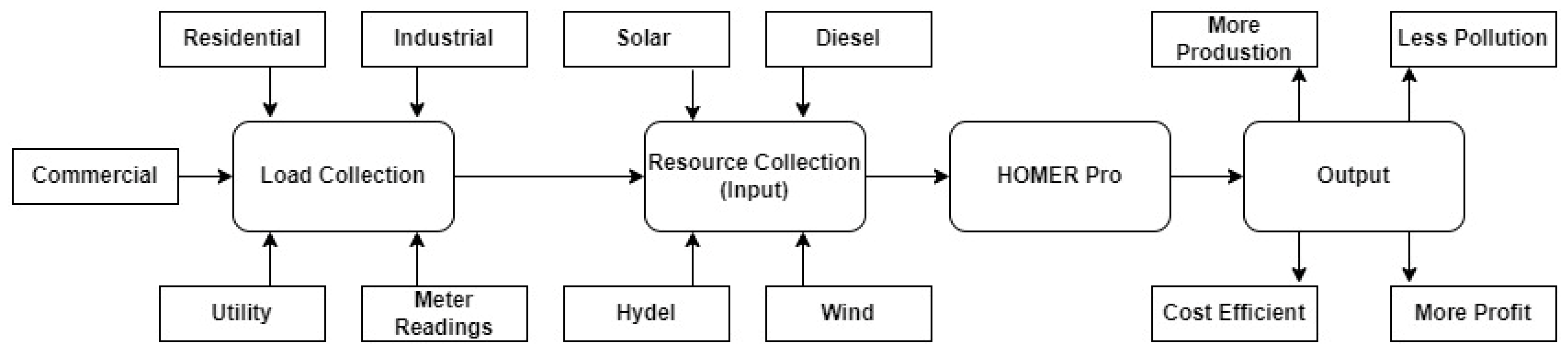 Engproc 20 00018 g001