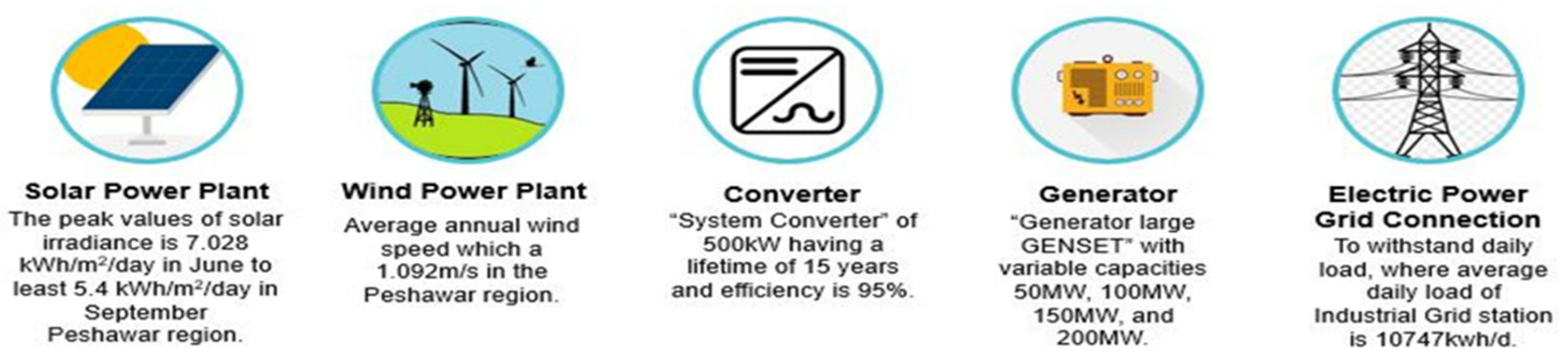 Engproc 20 00018 g003