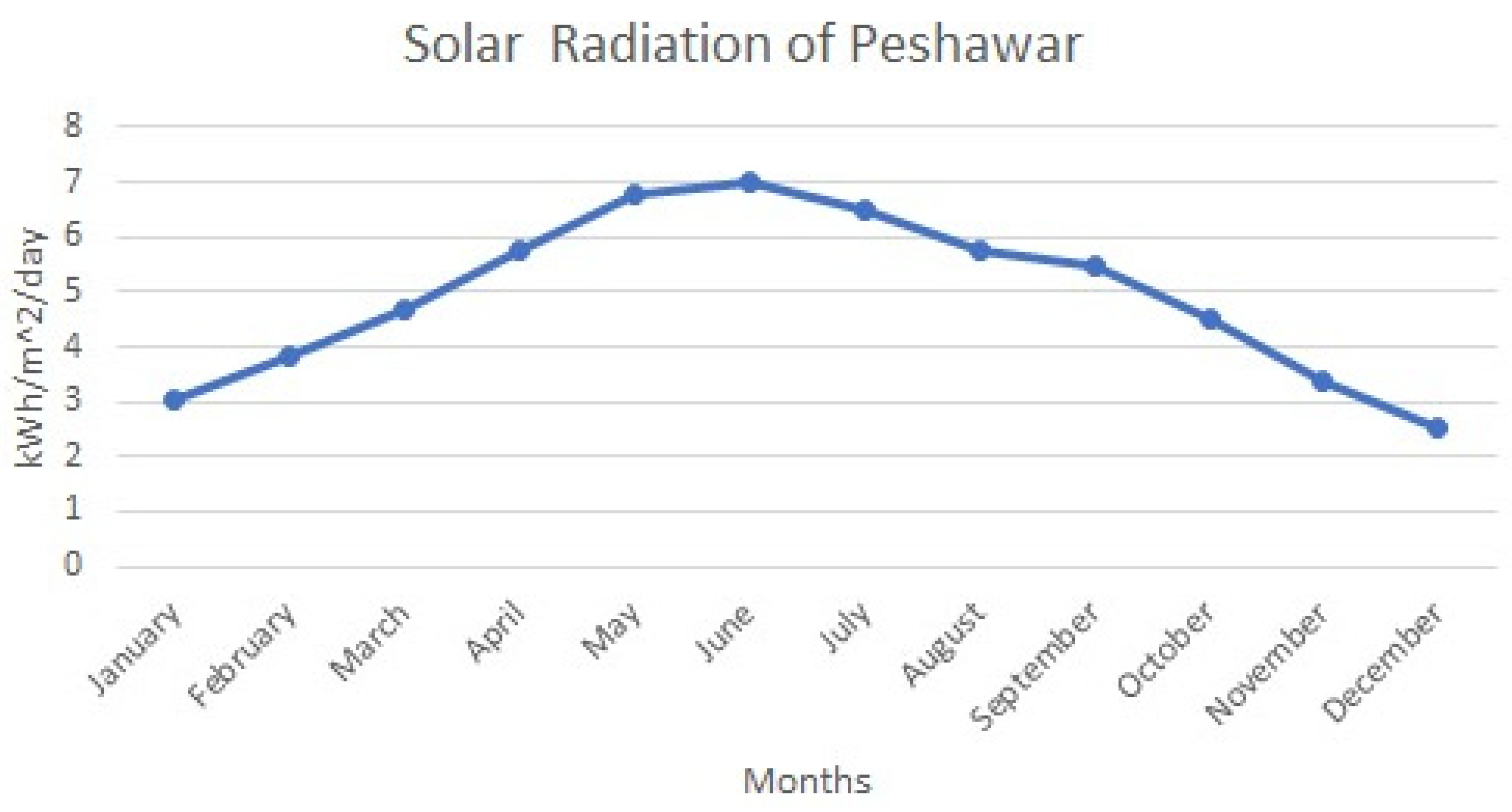 Engproc 20 00018 g004