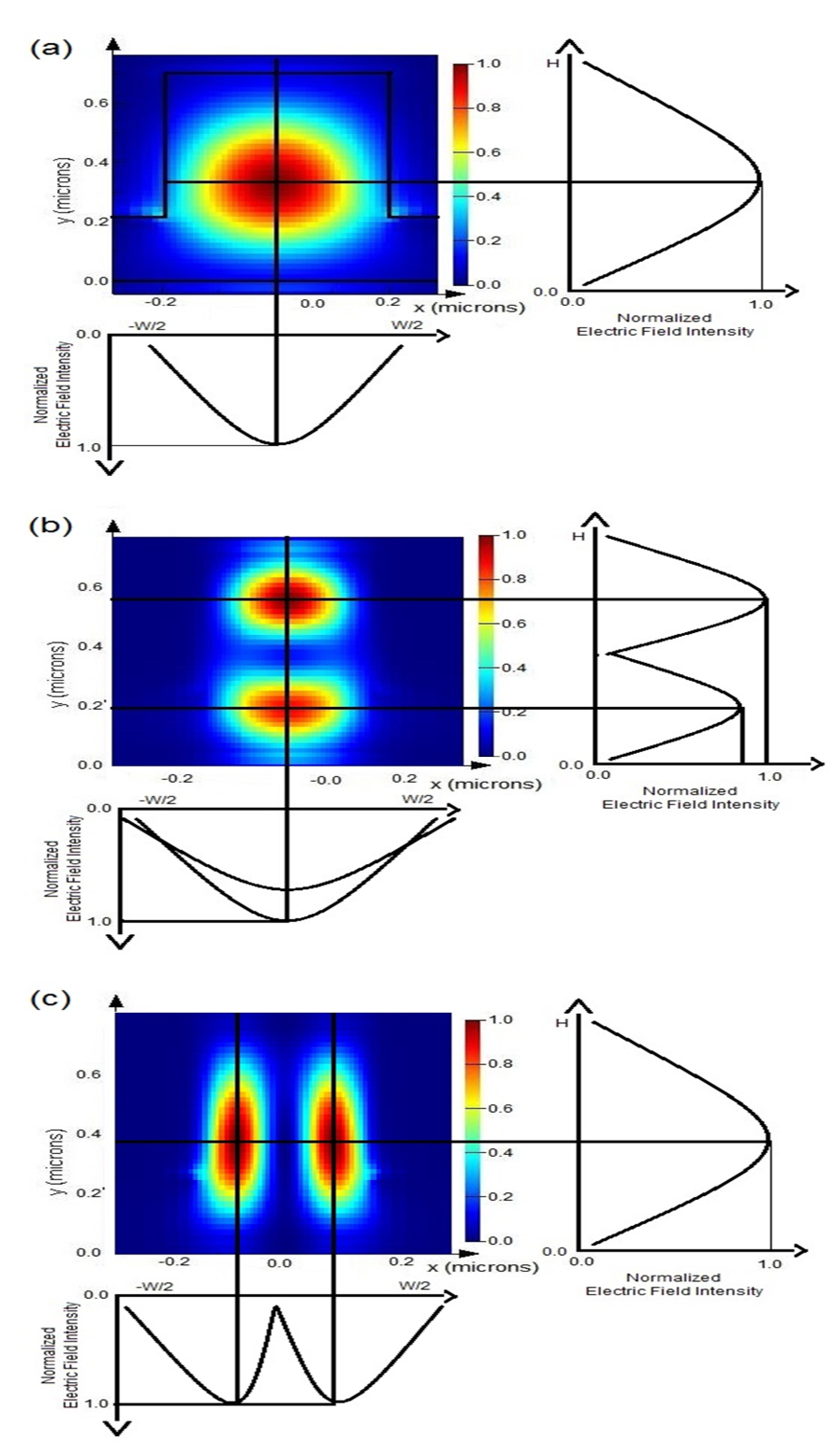 Engproc 20 00019 g002
