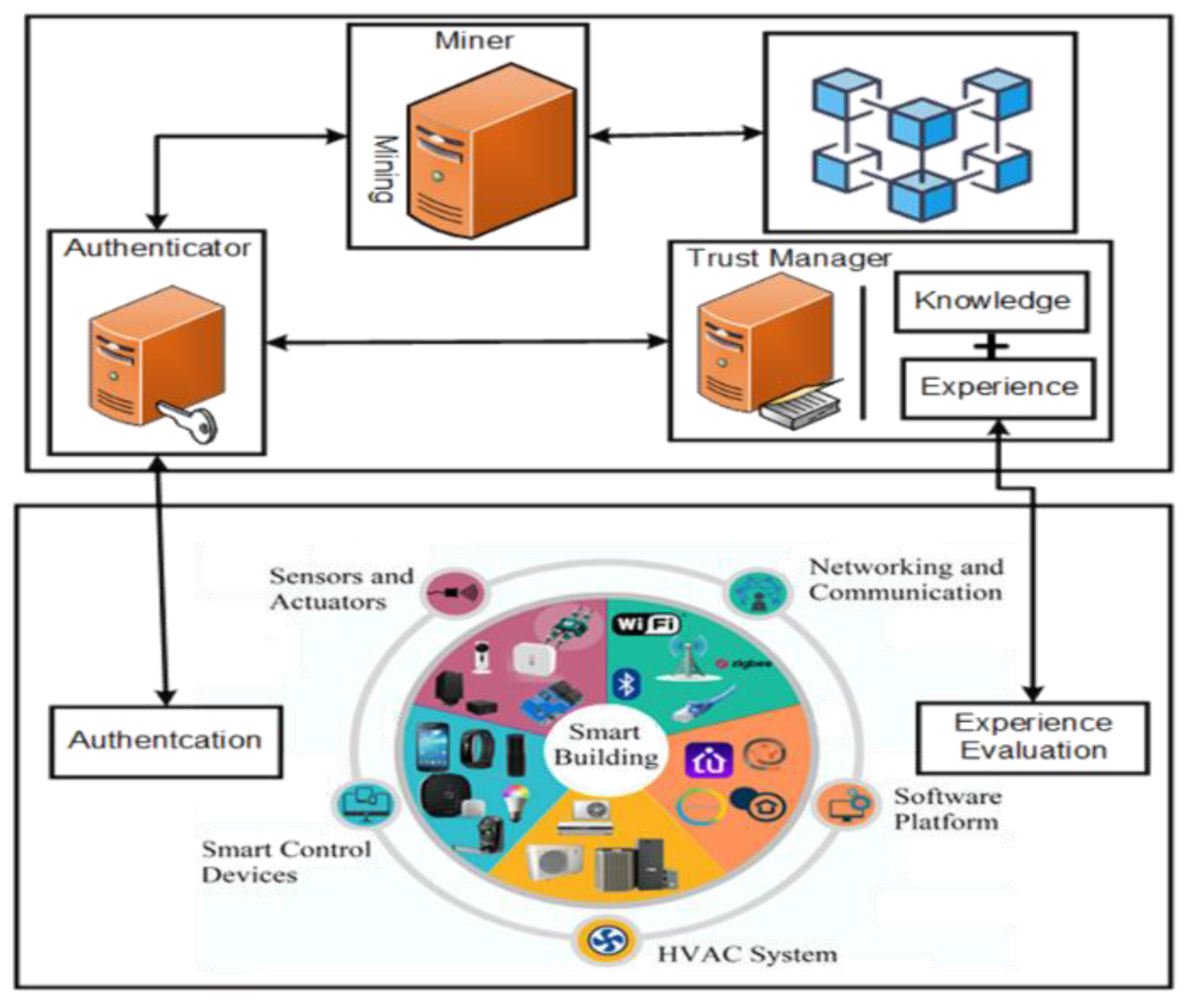 Engproc 20 00024 g001