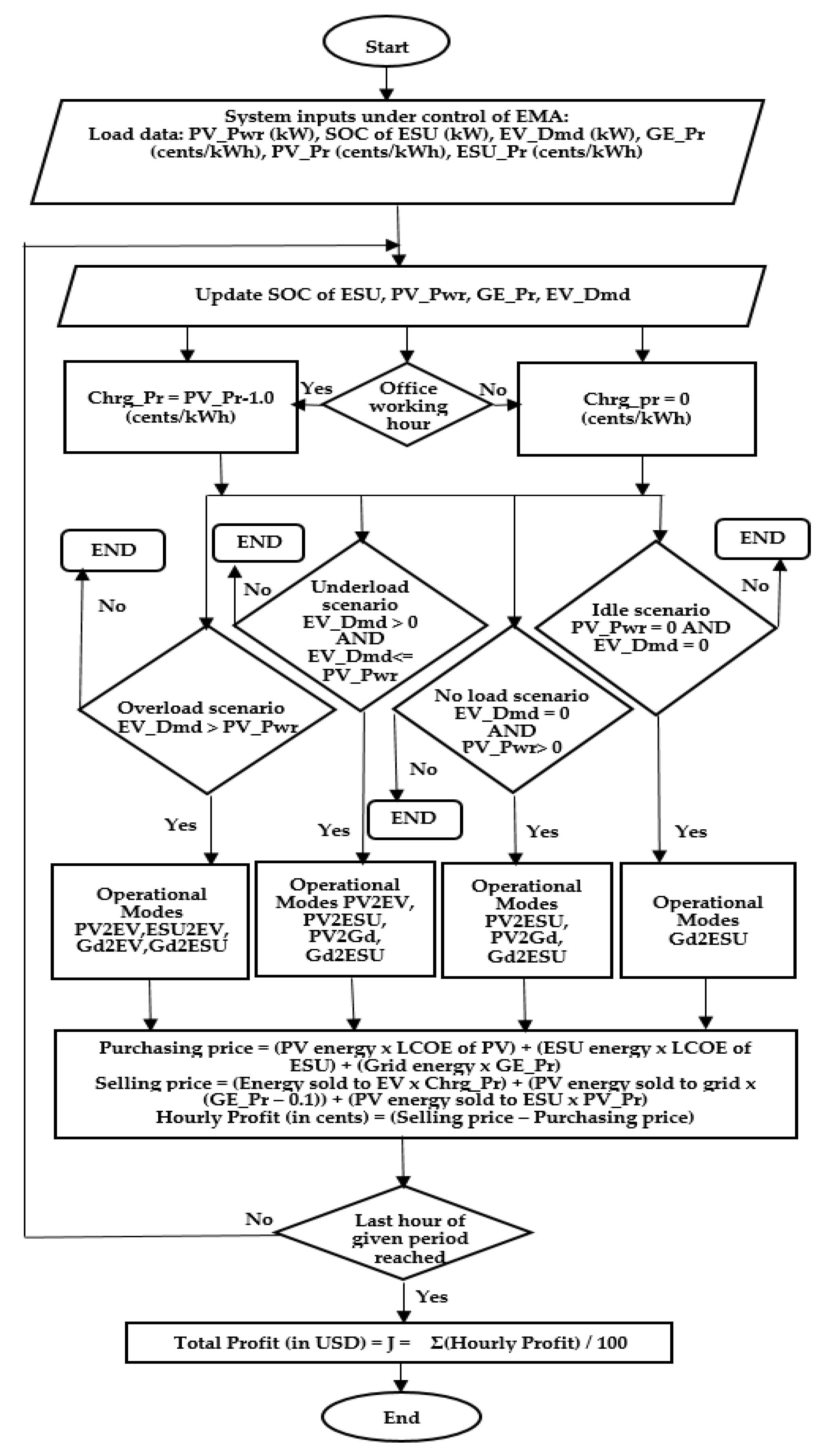 Engproc 20 00028 g002