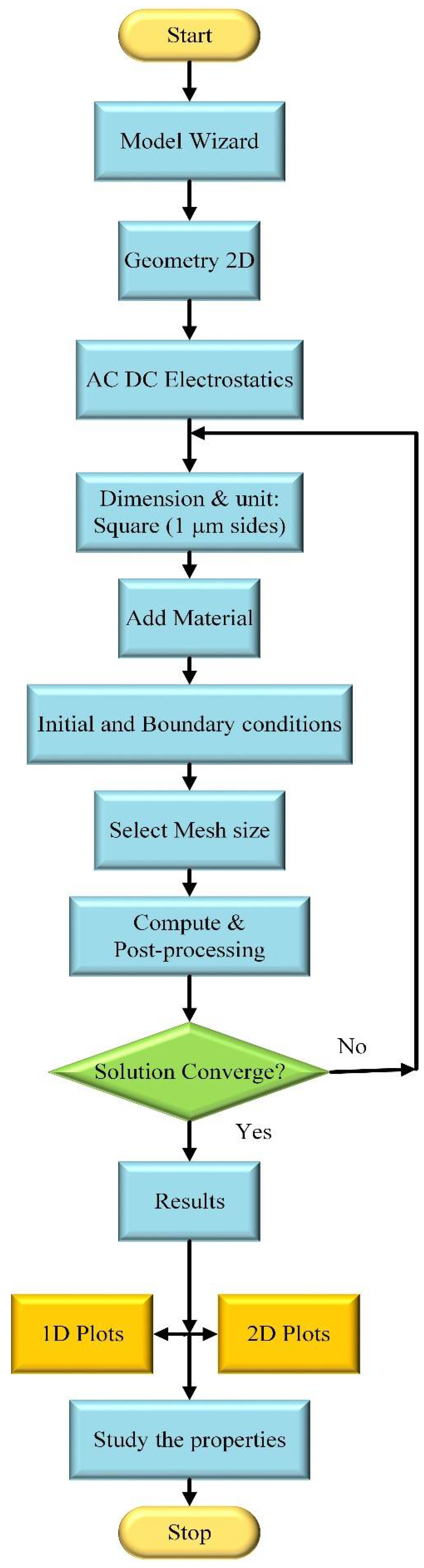 Engproc 20 00030 g001