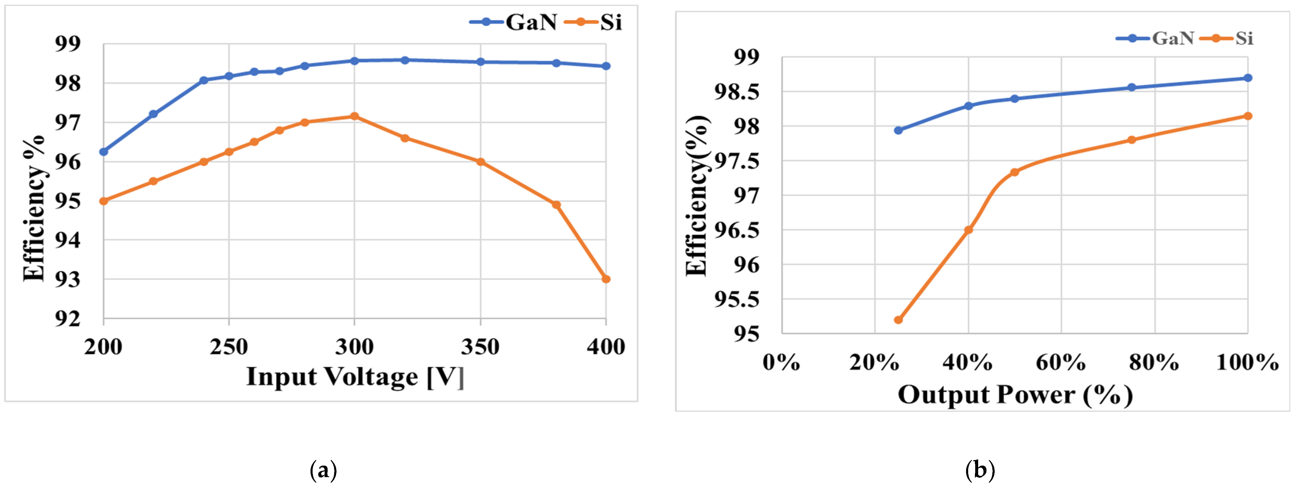 Engproc 20 00031 g005