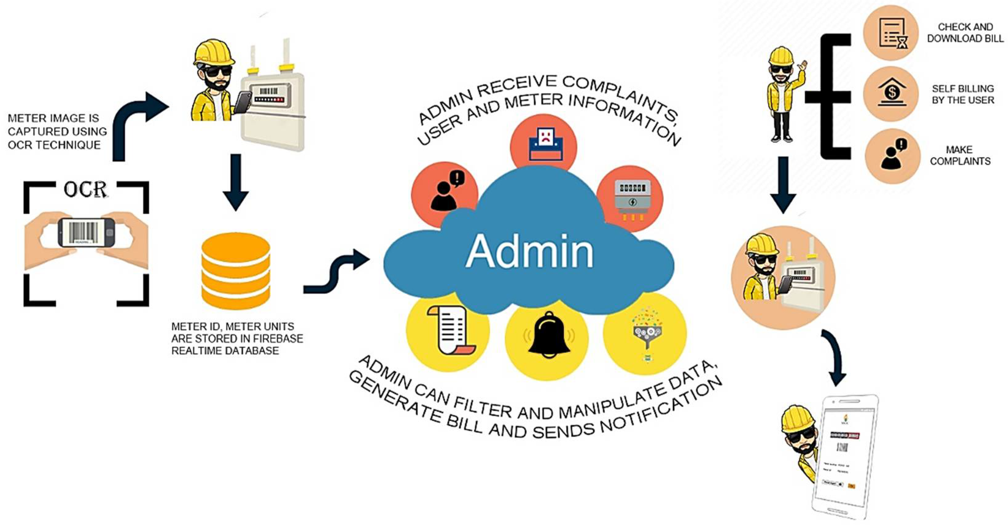 Engproc 20 00032 g001