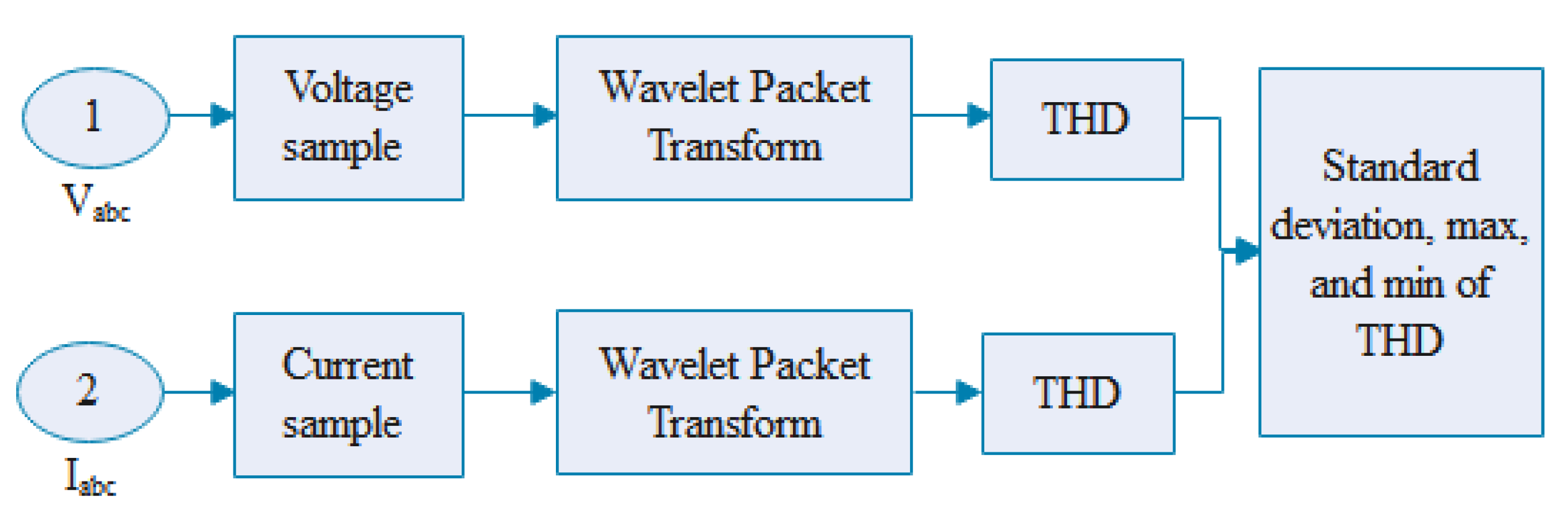 Engproc 20 00033 g001