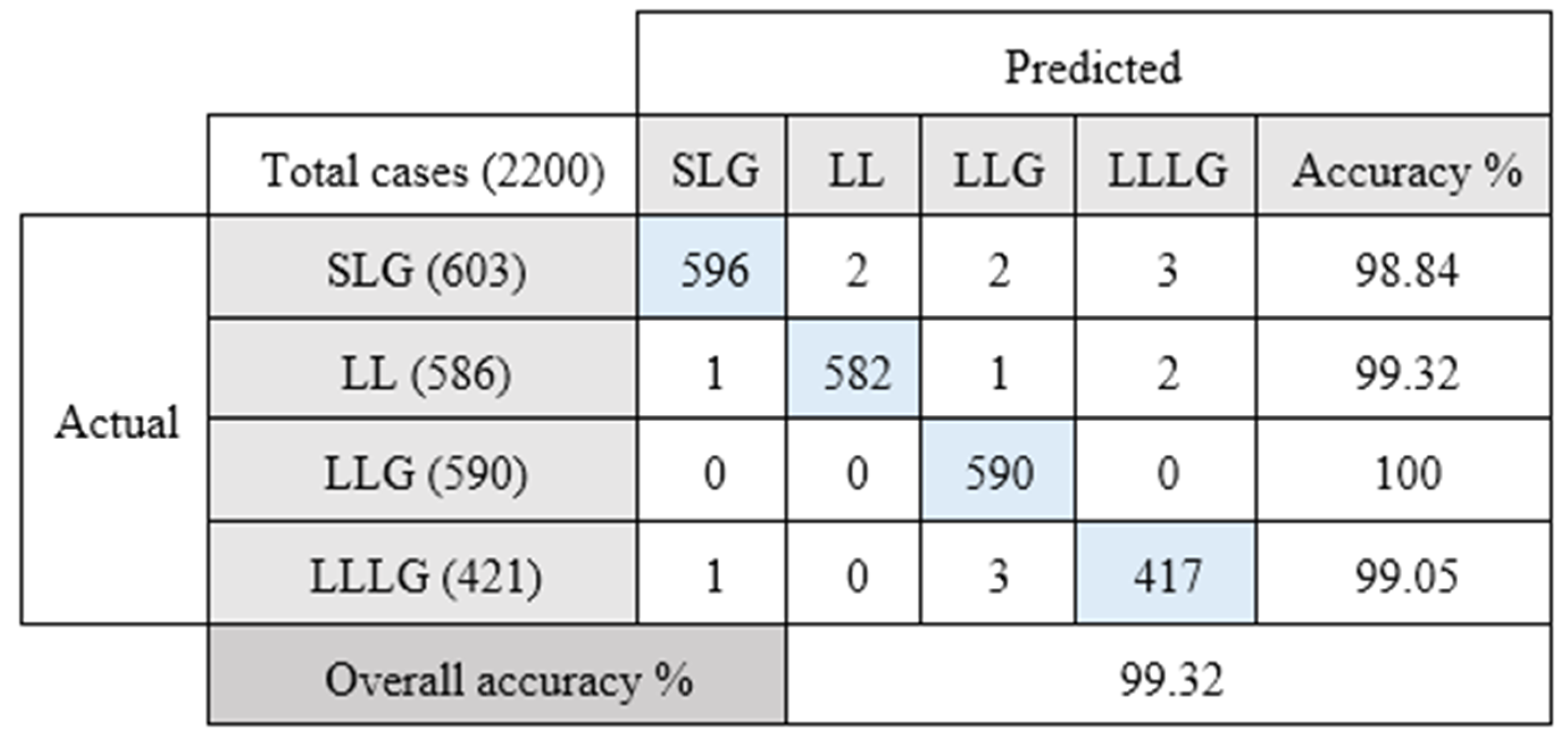 Engproc 20 00033 g006